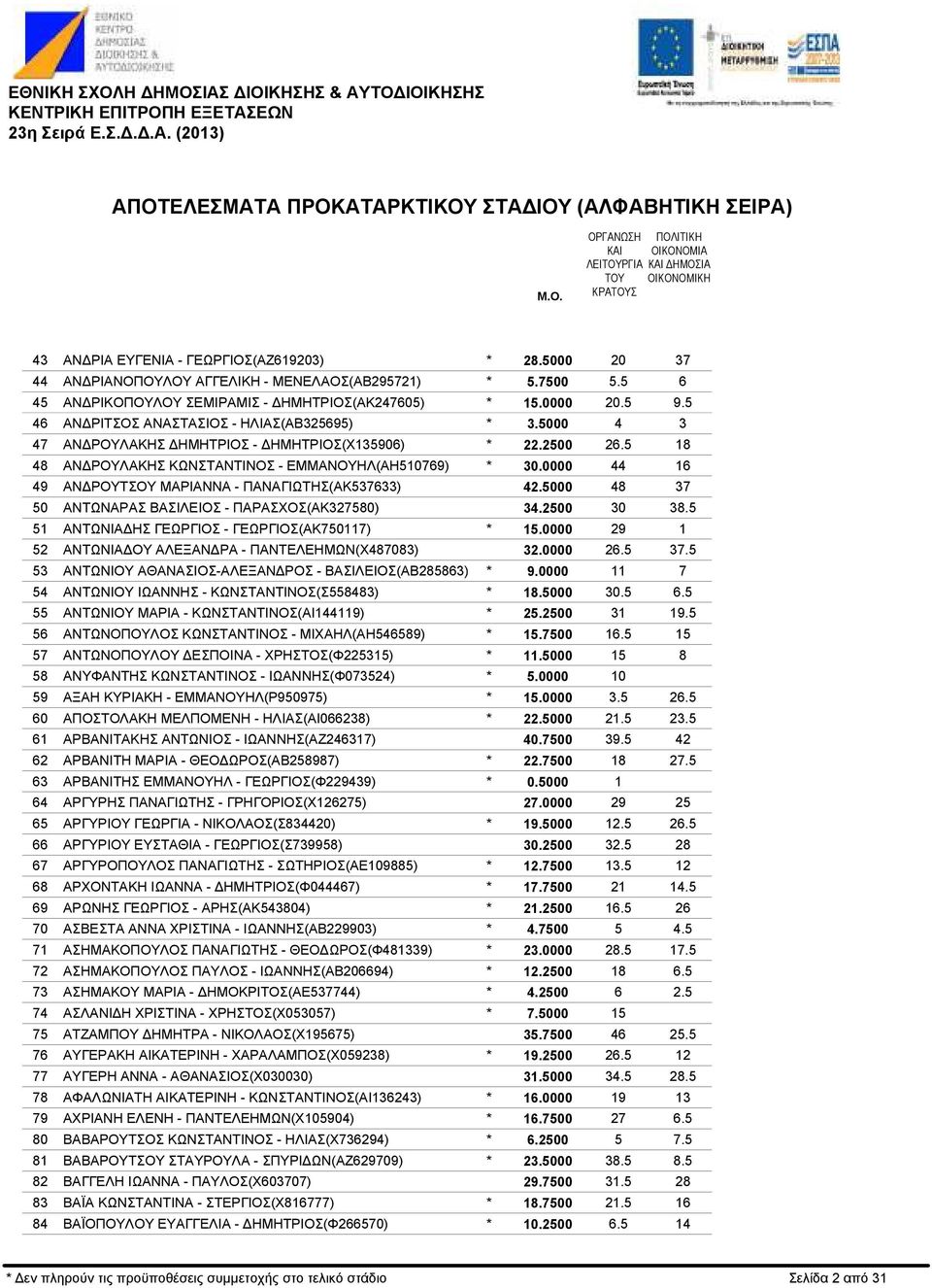 ΜΑΡΙΑΝΝΑ - ΠΑΝΑΓΙΩΤΗΣ(ΑΚ537633) ΑΝΤΩΝΑΡΑΣ ΒΑΣΙΛΕΙΟΣ - ΠΑΡΑΣΧΟΣ(ΑΚ327580) ΑΝΤΩΝΙΑ ΗΣ ΓΕΩΡΓΙΟΣ - ΓΕΩΡΓΙΟΣ(ΑΚ7507) ΑΝΤΩΝΙΑ ΟΥ ΑΛΕΞΑΝ ΡΑ - ΠΑΝΤΕΛΕΗΜΩΝ(Χ487083) ΑΝΤΩΝΙΟΥ ΑΘΑΝΑΣΙΟΣ-ΑΛΕΞΑΝ ΡΟΣ -