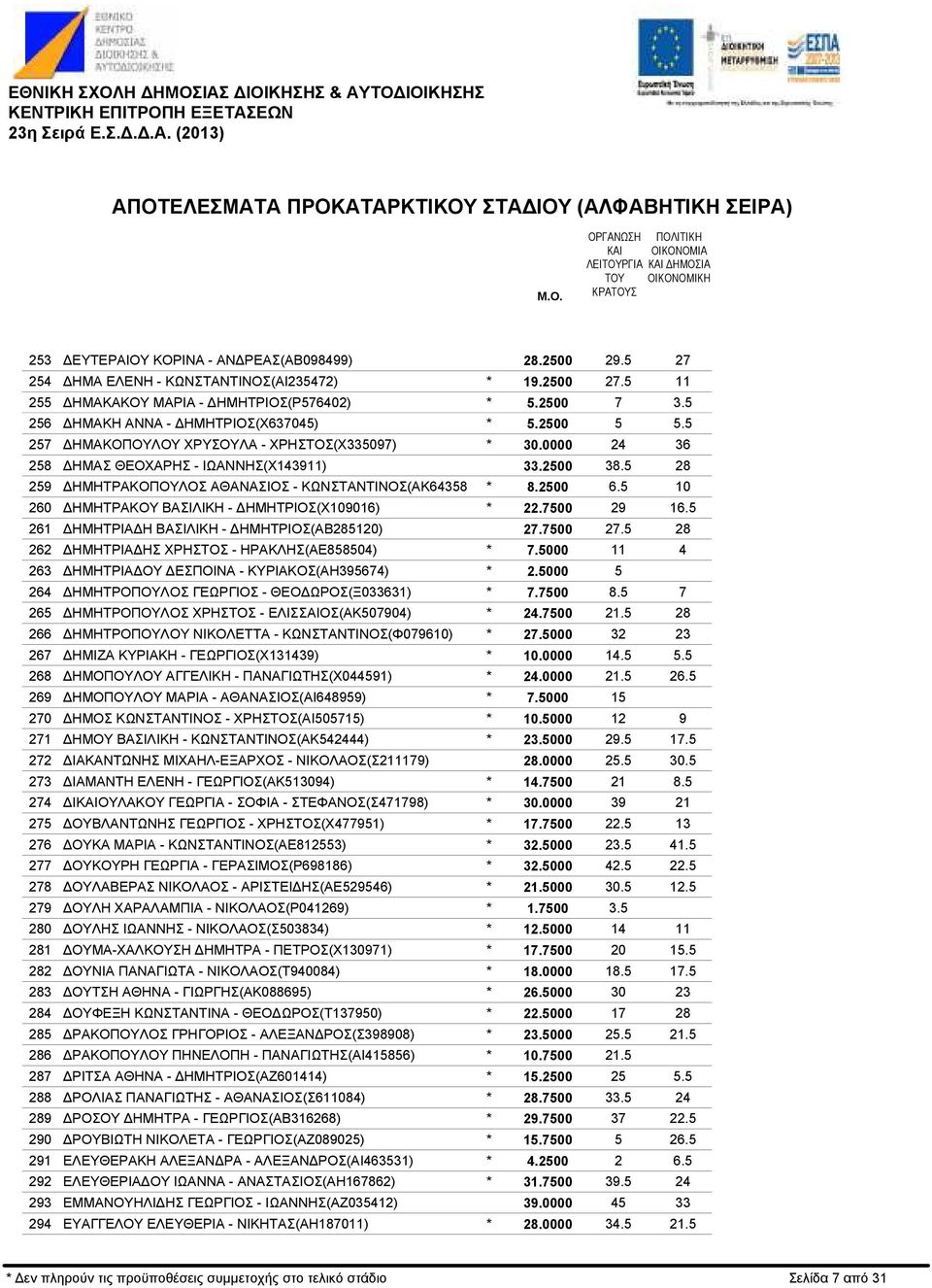 ΗΜΗΤΡΑΚΟΠΟΥΛΟΣ ΑΘΑΝΑΣΙΟΣ - ΚΩΝΣΤΑΝΤΙΝΟΣ(ΑΚ64358 ΗΜΗΤΡΑΚΟΥ ΒΑΣΙΛΙΚΗ - ΗΜΗΤΡΙΟΣ(Χ0906) ΗΜΗΤΡΙΑ Η ΒΑΣΙΛΙΚΗ - ΗΜΗΤΡΙΟΣ(ΑΒ28520) ΗΜΗΤΡΙΑ ΗΣ ΧΡΗΣΤΟΣ - ΗΡΑΚΛΗΣ(ΑΕ858504) ΗΜΗΤΡΙΑ ΟΥ ΕΣΠΟΙΝΑ -