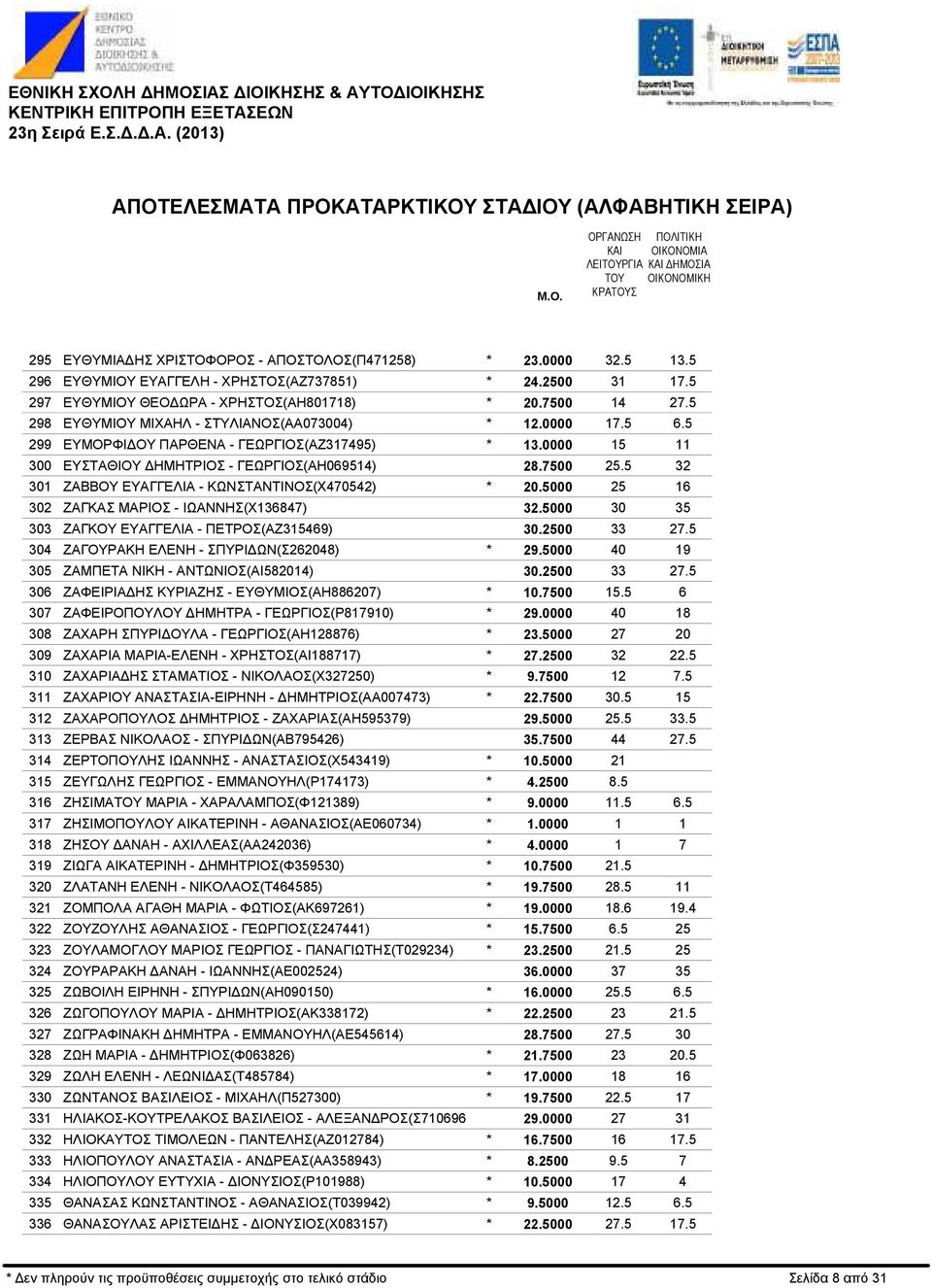 ΕΥΑΓΓΕΛΙΑ - ΚΩΝΣΤΑΝΤΙΝΟΣ(Χ470542) ΖΑΓΚΑΣ ΜΑΡΙΟΣ - ΙΩΑΝΝΗΣ(Χ36847) ΖΑΓΚΟΥ ΕΥΑΓΓΕΛΙΑ - ΠΕΤΡΟΣ(ΑΖ35469) ΖΑΓΟΥΡΑΚΗ ΕΛΕΝΗ - ΣΠΥΡΙ ΩΝ(Σ262048) ΖΑΜΠΕΤΑ ΝΙΚΗ - ΑΝΤΩΝΙΟΣ(ΑΙ58204) ΖΑΦΕΙΡΙΑ ΗΣ ΚΥΡΙΑΖΗΣ -