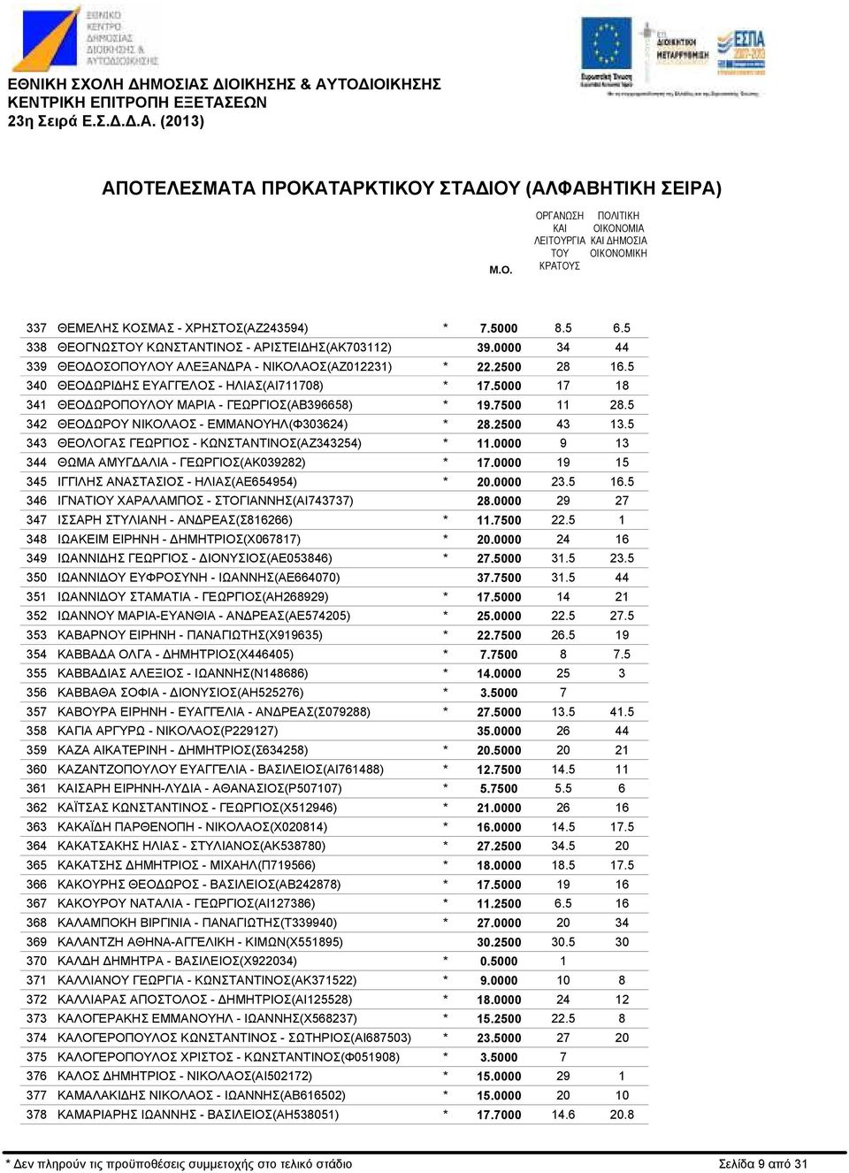 ΕΜΜΑΝΟΥΗΛ(Φ303624) ΘΕΟΛΟΓΑΣ ΓΕΩΡΓΙΟΣ - ΚΩΝΣΤΑΝΤΙΝΟΣ(ΑΖ343254) ΘΩΜΑ ΑΜΥΓ ΑΛΙΑ - ΓΕΩΡΓΙΟΣ(ΑΚ039282) ΙΓΓΙΛΗΣ ΑΝΑΣΤΑΣΙΟΣ - ΗΛΙΑΣ(ΑΕ654954) ΙΓΝΑΤΙΟΥ ΧΑΡΑΛΑΜΠΟΣ - ΣΤΟΓΙΑΝΝΗΣ(ΑΙ743737) ΙΣΣΑΡΗ ΣΤΥΛΙΑΝΗ - ΑΝ