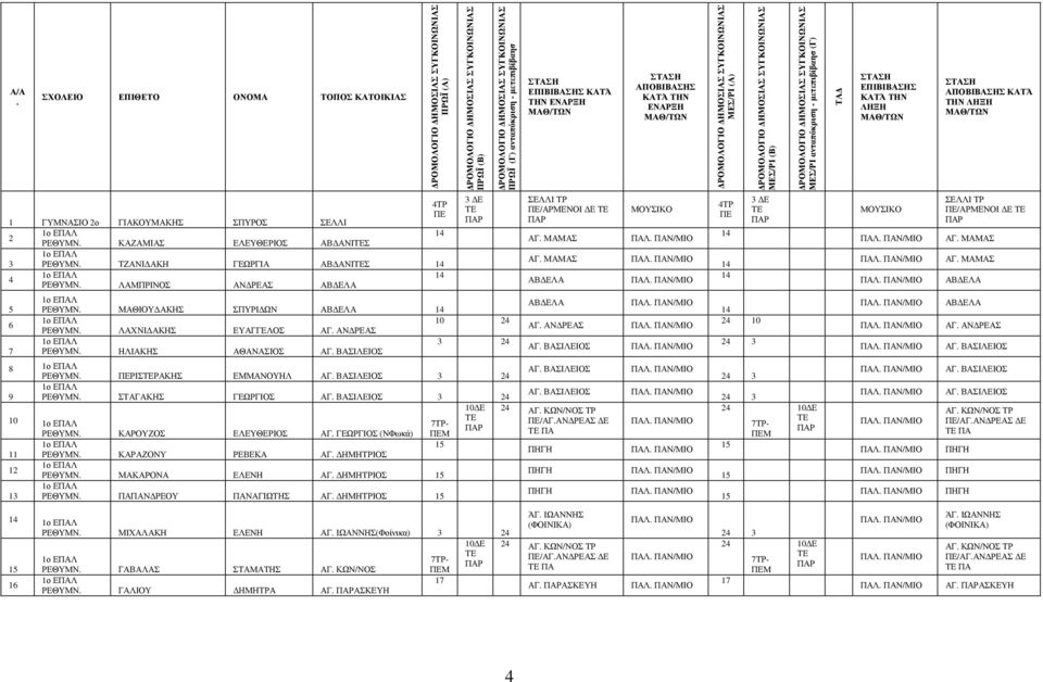 ανταπόκριση - µετεπιβίβαησ (Γ) ΤΑ ΣΤΑΣΗ ΕΠΙΒΙΒΑΣΗΣ ΚΑΤΆ ΤΗΝ ΛΗΞΗ ΜΑΘ/ΤΩΝ ΣΤΑΣΗ ΑΠΟΒΙΒΑΣΗΣ ΚΑΤΆ ΤΗΝ ΛΗΞΗ ΜΑΘ/ΤΩΝ 4 1 ΝΑΣΙΟ 2ο ΓΙΑΚΟΥΜΑΚΗΣ ΣΠΥΡΟΣ ΣΕΛΛΙ 2 14 ΡΕΘΥΜΝ. ΚΑΖΑΜΙΑΣ ΕΛΕΥΘΕΡΙΟΣ ΑΒ ΑΝΙΣ 3 ΡΕΘΥΜΝ.