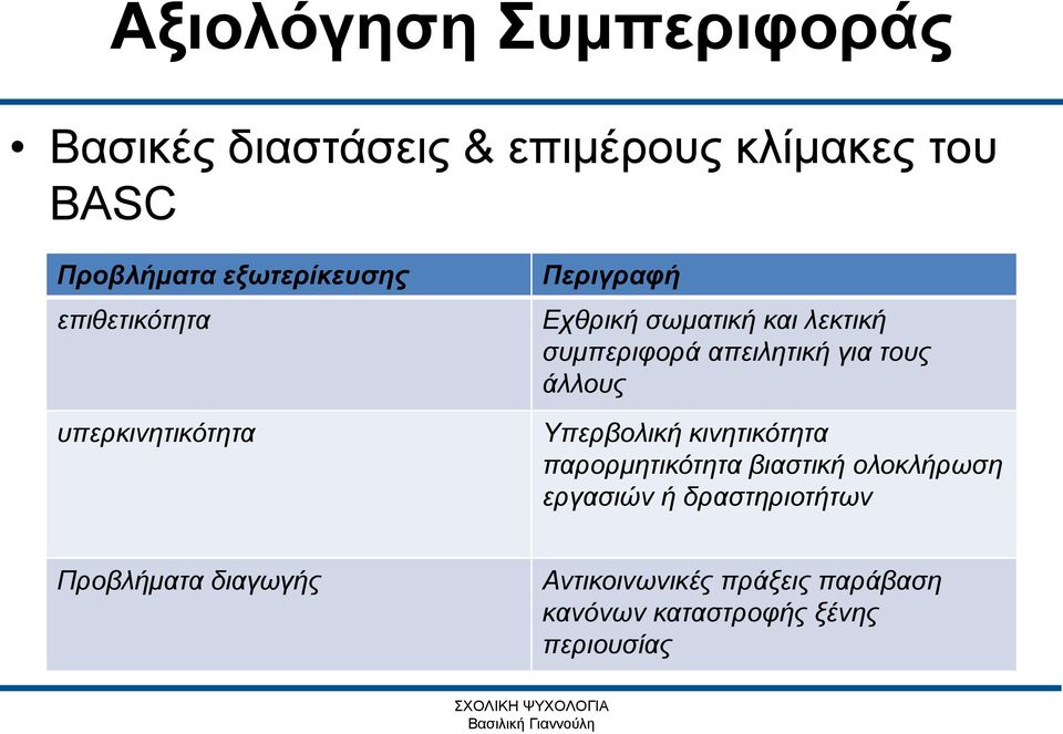 άλλους Υπερβολική κινητικότητα παρορμητικότητα βιαστική ολοκλήρωση εργασιών ή