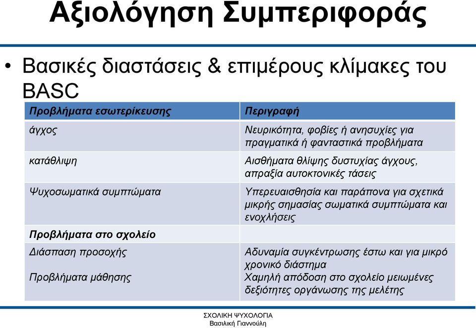 Αισθήματα θλίψης δυστυχίας άγχους, απραξία αυτοκτονικές τάσεις Υπερευαισθησία και παράπονα για σχετικά μικρής σημασίας σωματικά