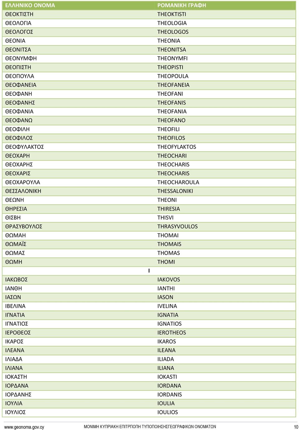 ΘΕΟΦΑΝΗΣ THEOFANIS ΘΕΟΦΑΝΙΑ THEOFANIA ΘΕΟΦΑΝΩ THEOFANO ΘΕΟΦΙΛΗ THEOFILI ΘΕΟΦΙΛΟΣ THEOFILOS ΘΕΟΦΥΛΑΚΤΟΣ THEOFYLAKTOS ΘΕΟΧΑΡΗ THEOCHARI ΘΕΟΧΑΡΗΣ THEOCHARIS ΘΕΟΧΑΡΙΣ THEOCHARIS ΘΕΟΧΑΡΟΥΛΑ THEOCHAROULA