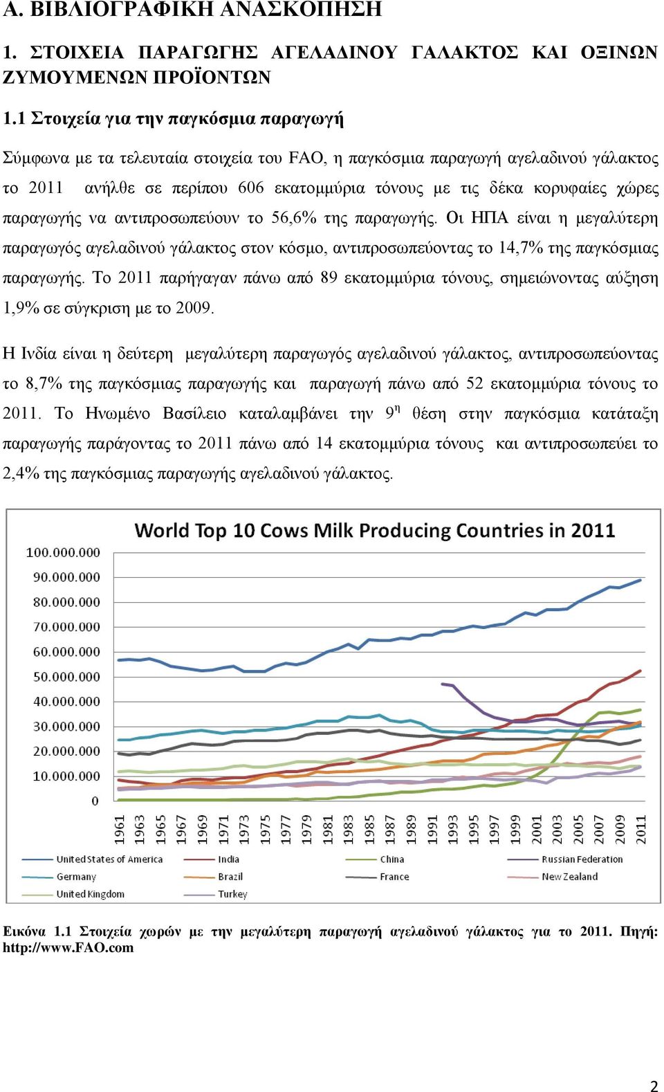 παραγωγής να αντιπροσωπεύουν το 56,6% της παραγωγής. Οι ΗΠΑ είναι η μεγαλύτερη παραγωγός αγελαδινού γάλακτος στον κόσμο, αντιπροσωπεύοντας το 14,7% της παγκόσμιας παραγωγής.
