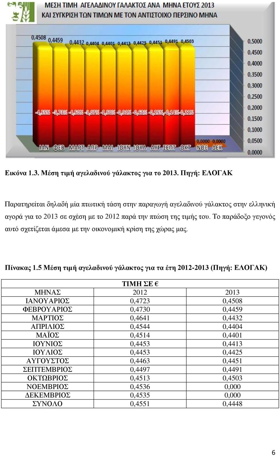 Το παράδοξο γεγονός αυτό σχετίζεται άμεσα με την οικονομική κρίση της χώρας μας. Πίνακας 1.