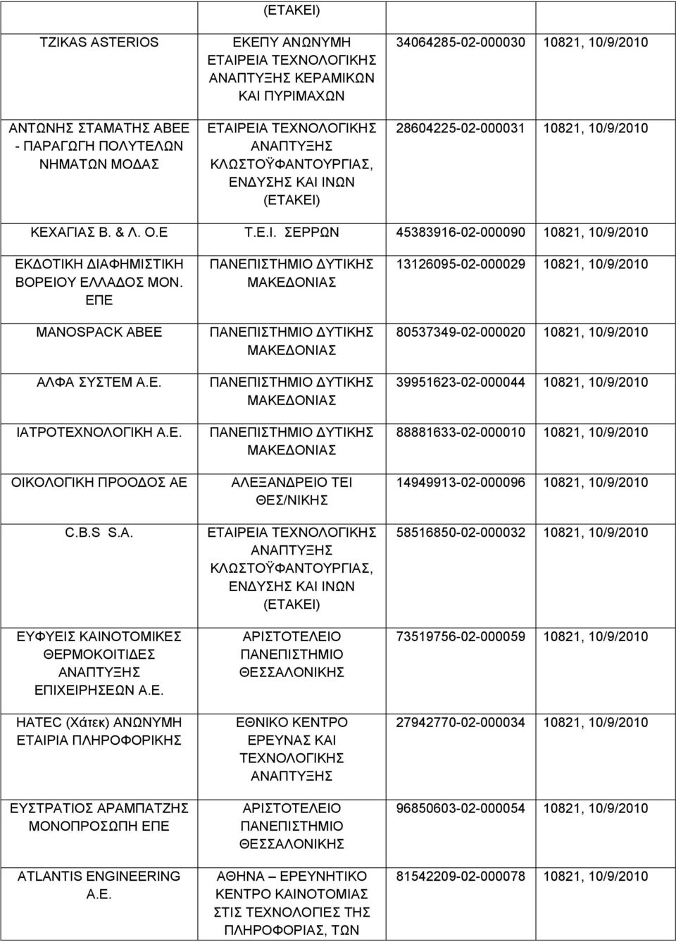 Ε. ΟΙΚΟΛΟΓΙΚΗ ΠΡΟΟΔΟΣ ΑΕ C.B.S S.A. ΕΥΦΥΕΙΣ ΚΑΙΝΟΤΟΜΙΚΕΣ ΘΕΡΜΟΚΟΙΤΙΔΕΣ ΕΠΙΧΕΙΡΗΣΕΩΝ Α.Ε. HATEC