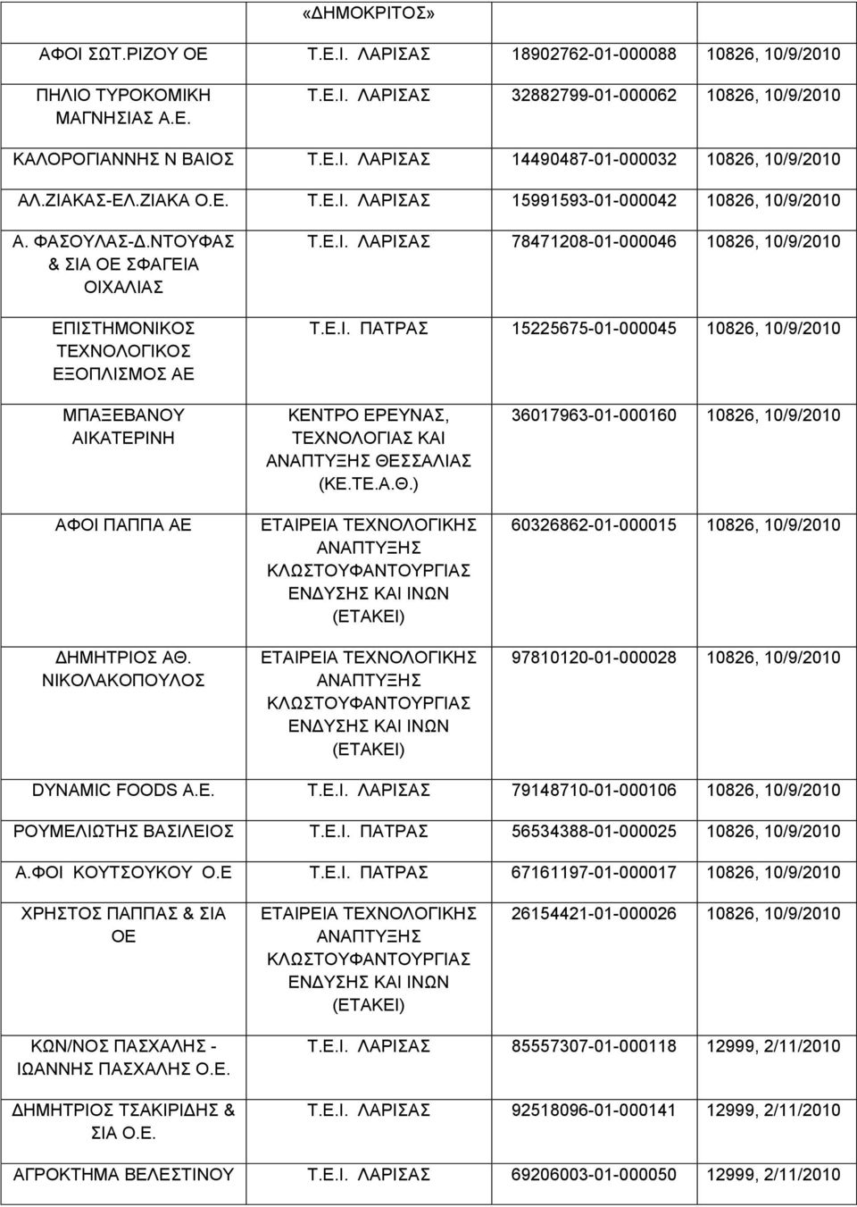 Ε.Ι. ΠΑΤΡΑΣ 15225675-01-000045 10826, 10/9/2010 ΜΠΑΞΕΒΑΝΟΥ ΑΙΚΑΤΕΡΙΝΗ ΑΦΟΙ ΠΑΠΠΑ ΑΕ ΔΗΜΗΤΡΙΟΣ ΑΘ.