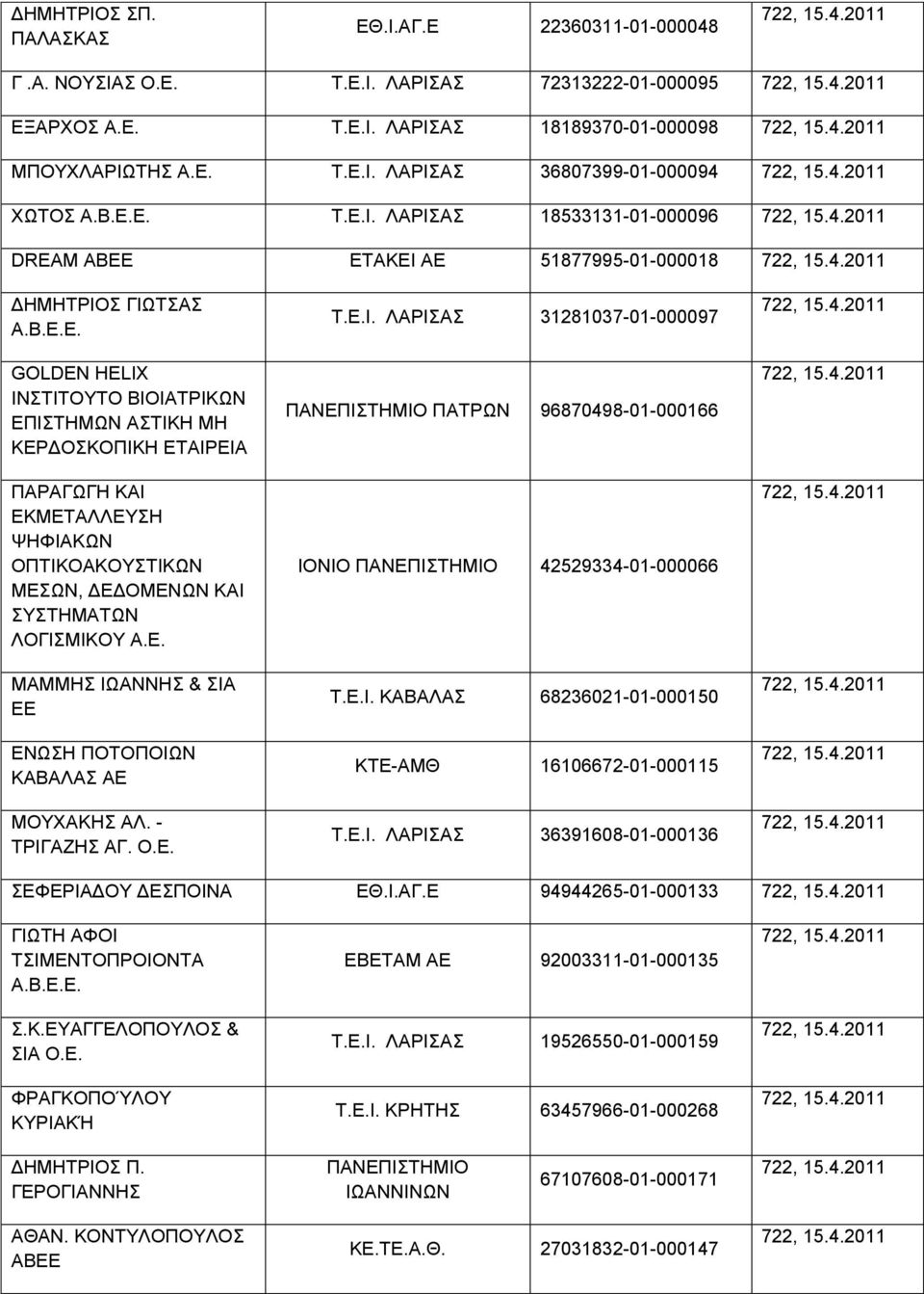 Ε. ΜΑΜΜΗΣ ΙΩΑΝΝΗΣ & ΣΙΑ ΕΕ ΕΝΩΣΗ ΠΟΤΟΠΟΙΩΝ ΚΑΒΑΛΑΣ ΑΕ ΜΟΥΧΑΚΗΣ ΑΛ. - ΤΡΙΓΑΖΗΣ ΑΓ. Ο.Ε. Τ.Ε.Ι. ΛΑΡΙΣΑΣ 31281037-01-000097 ΠΑΤΡΩΝ 96870498-01-000166 ΙΟΝΙΟ 42529334-01-000066 Τ.Ε.Ι. ΚΑΒΑΛΑΣ 68236021-01-000150 ΚΤΕ-ΑΜΘ 16106672-01-000115 Τ.