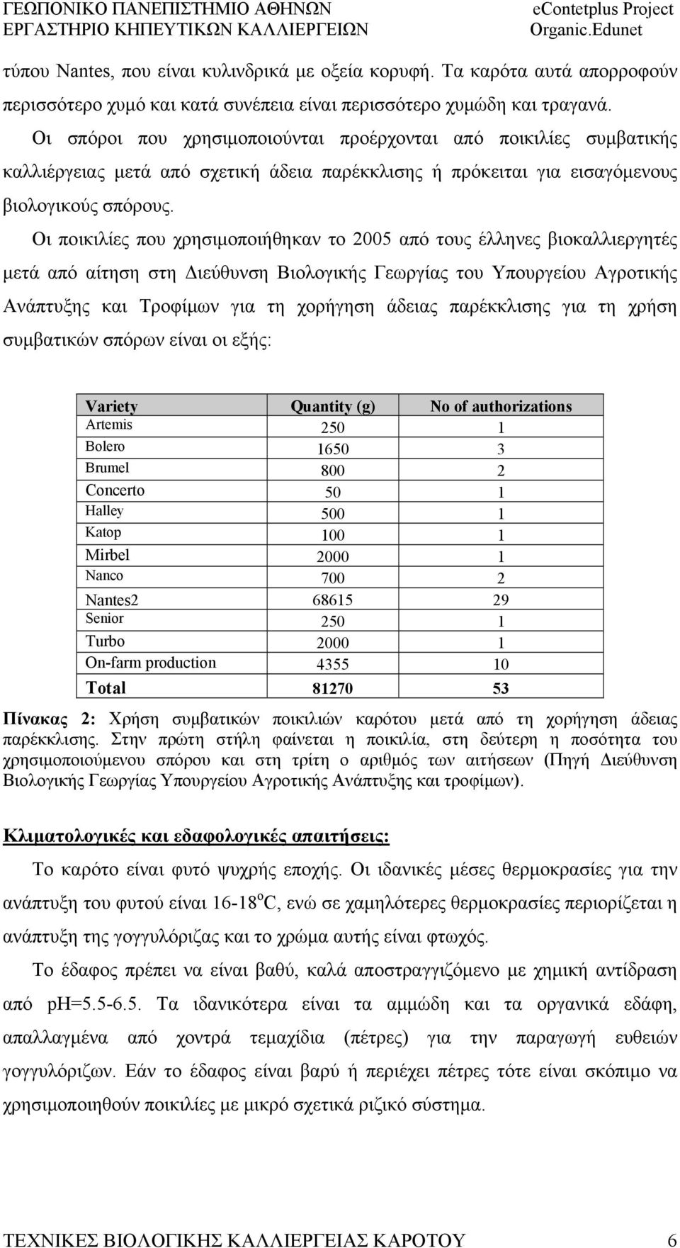 Οι ποικιλίες που χρησιμοποιήθηκαν το 2005 από τους έλληνες βιοκαλλιεργητές μετά από αίτηση στη Διεύθυνση Βιολογικής Γεωργίας του Υπουργείου Αγροτικής Ανάπτυξης και Τροφίμων για τη χορήγηση άδειας