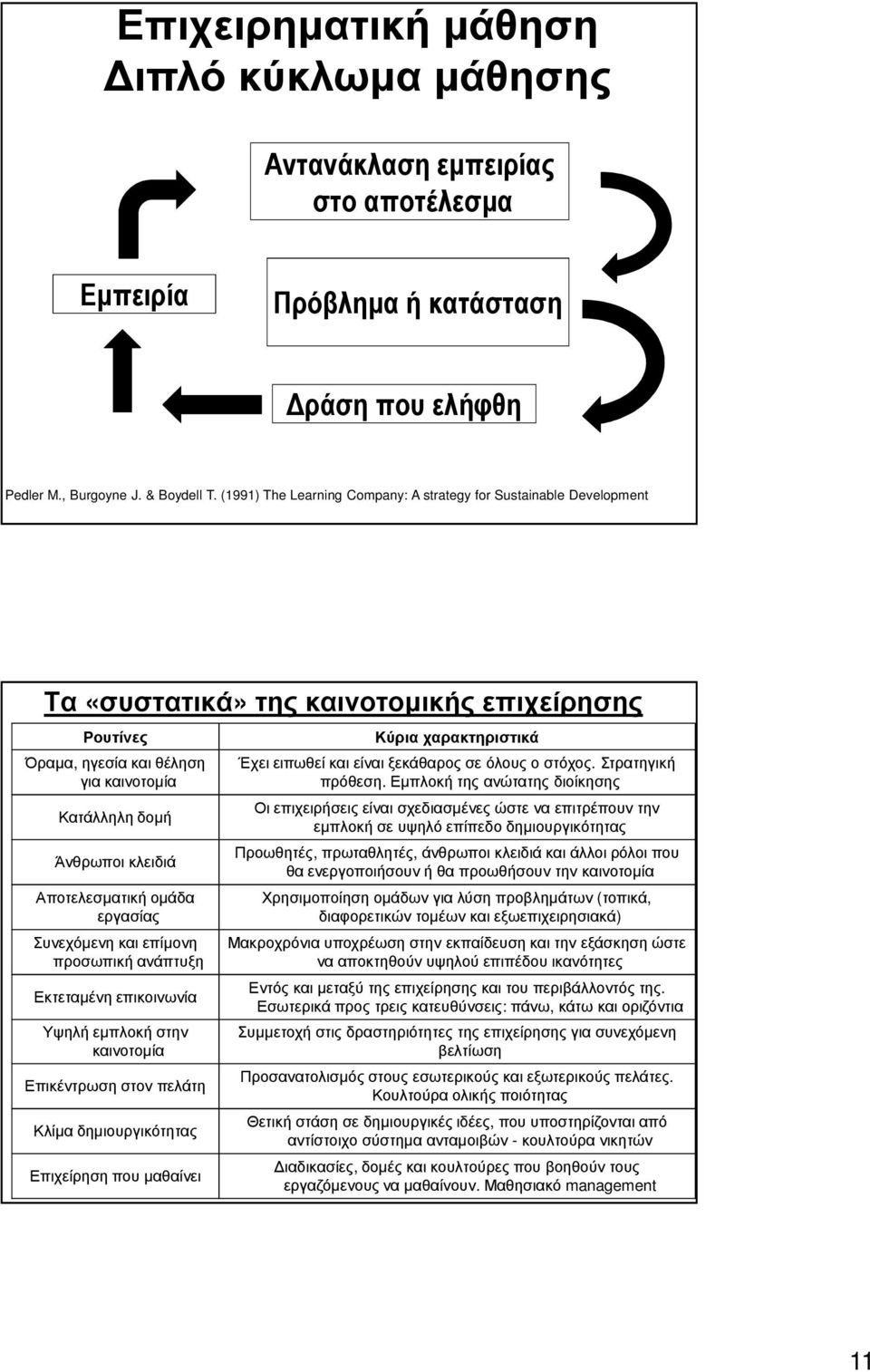 Αποτελεσματική ομάδα εργασίας Συνεχόμενη και επίμονη προσωπική ανάπτυξη Εκτεταμένη επικοινωνία Υψηλή εμπλοκή στην καινοτομία Επικέντρωση στον πελάτη Κλίμα δημιουργικότητας Επιχείρηση που μαθαίνει