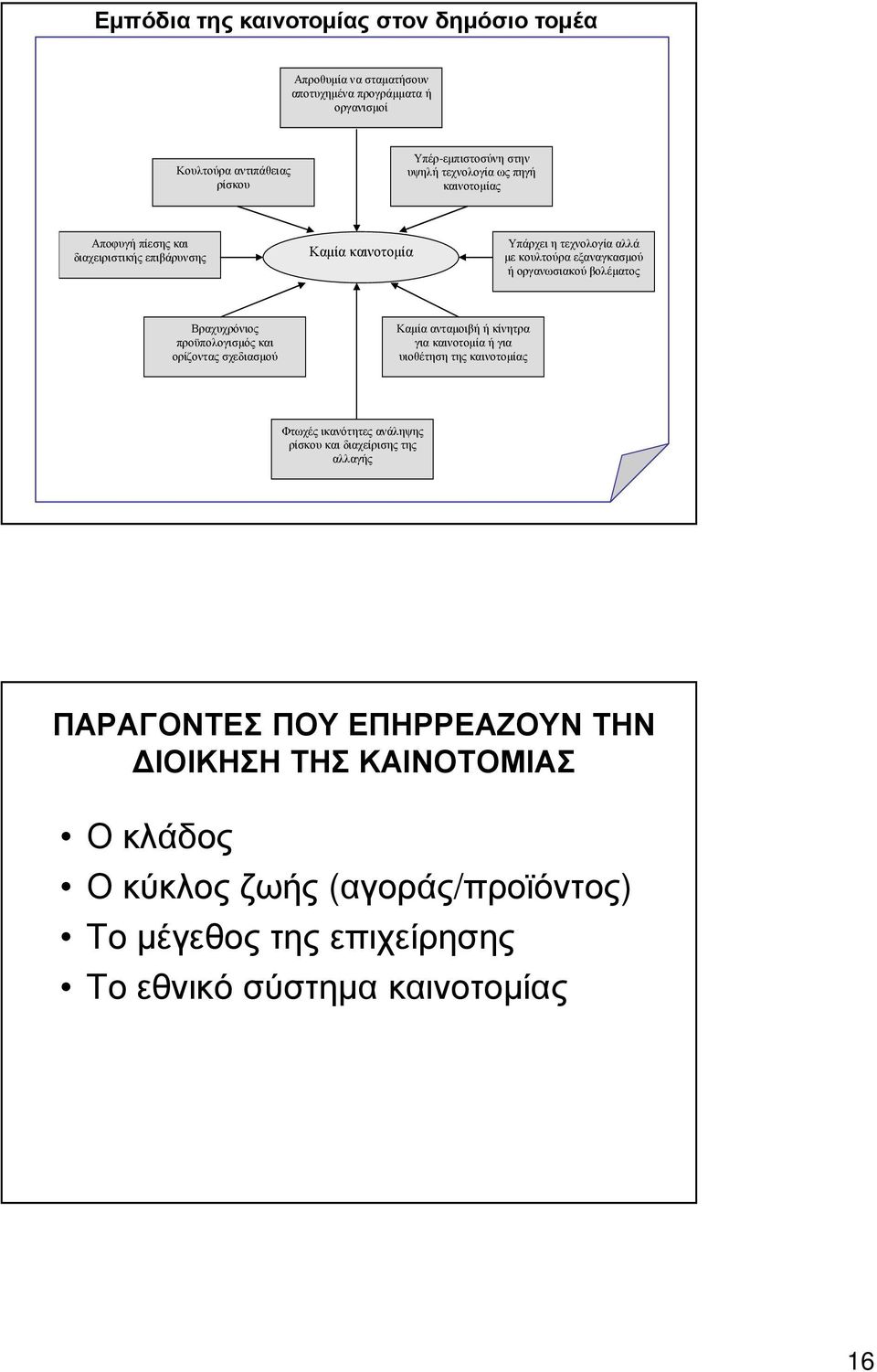 βολέματος Βραχυχρόνιος προϋπολογισμός και ορίζοντας σχεδιασμού Καμία ανταμοιβή ή κίνητρα για καινοτομία ή για υιοθέτηση της καινοτομίας Φτωχές ικανότητες ανάληψης ρίσκου