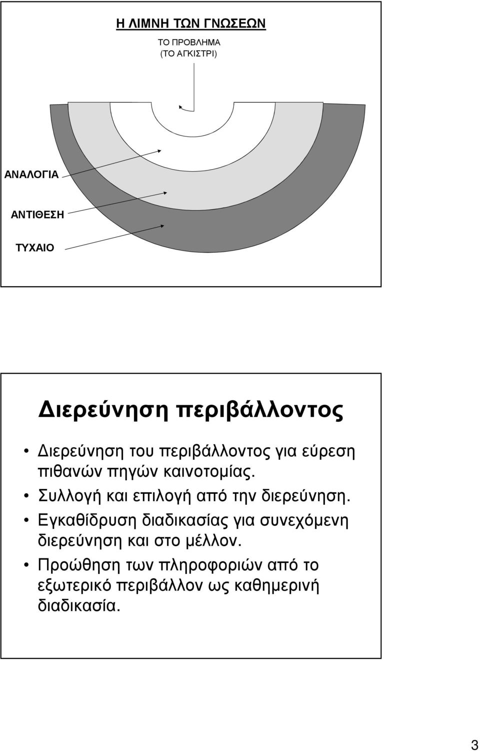 Συλλογή και επιλογή από την διερεύνηση.