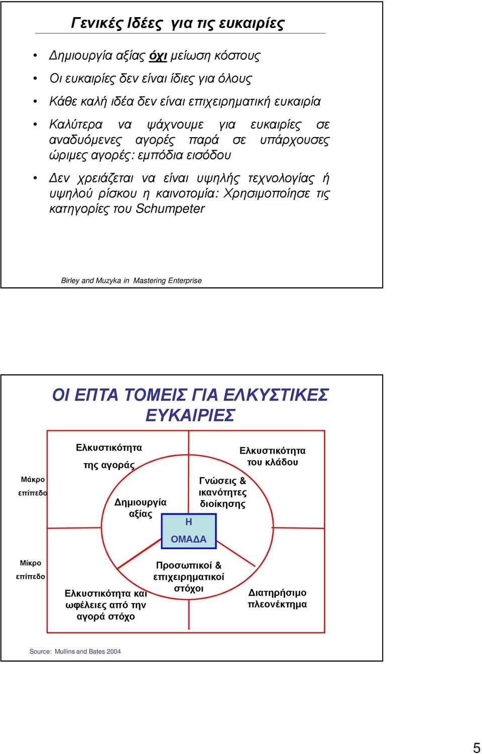 του Schumpeter Birley and Muzyka in Mastering Enterprise ΟΙ ΕΠΤΑ ΤΟΜΕΙΣ ΓΙΑ ΕΛΚΥΣΤΙΚΕΣ ΕΥΚΑΙΡΙΕΣ Μάκρο επίπεδο Ελκυστικότητα της αγοράς Δημιουργία αξίας Η ΟΜΑΔΑ Γνώσεις & ικανότητες