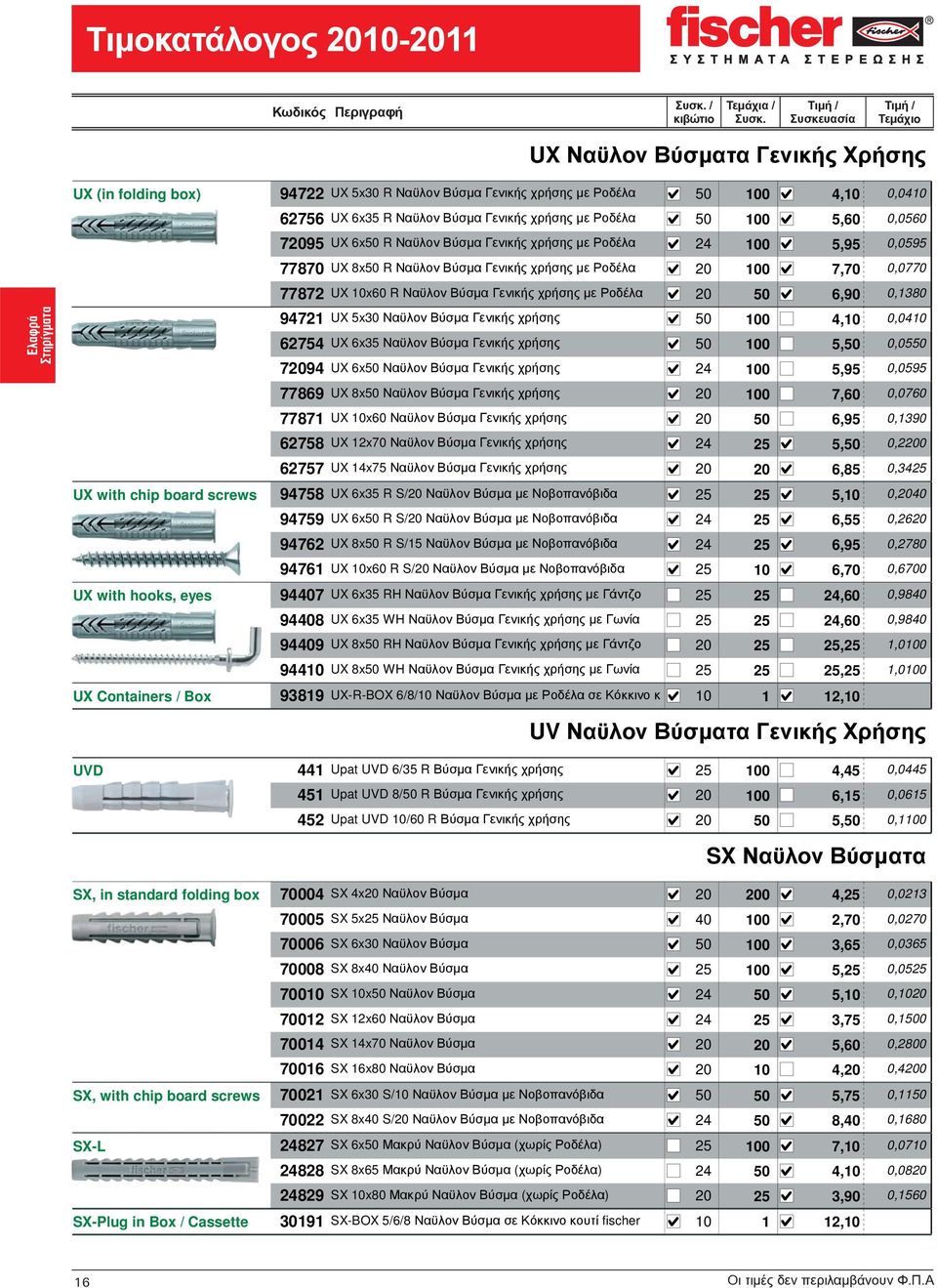 2x70 24 25 5,50 0,2200 62757 UX 4x75 20 20 6,85 0,3425 UX with chip board screws 94758 UX 6x35 R S/20 25 25 5,0 0,2040 94759 UX 6x50 R S/20 24 25 6,55 0,2620 94762 UX 8x50 R S/5 24 25 6,95 0,2780