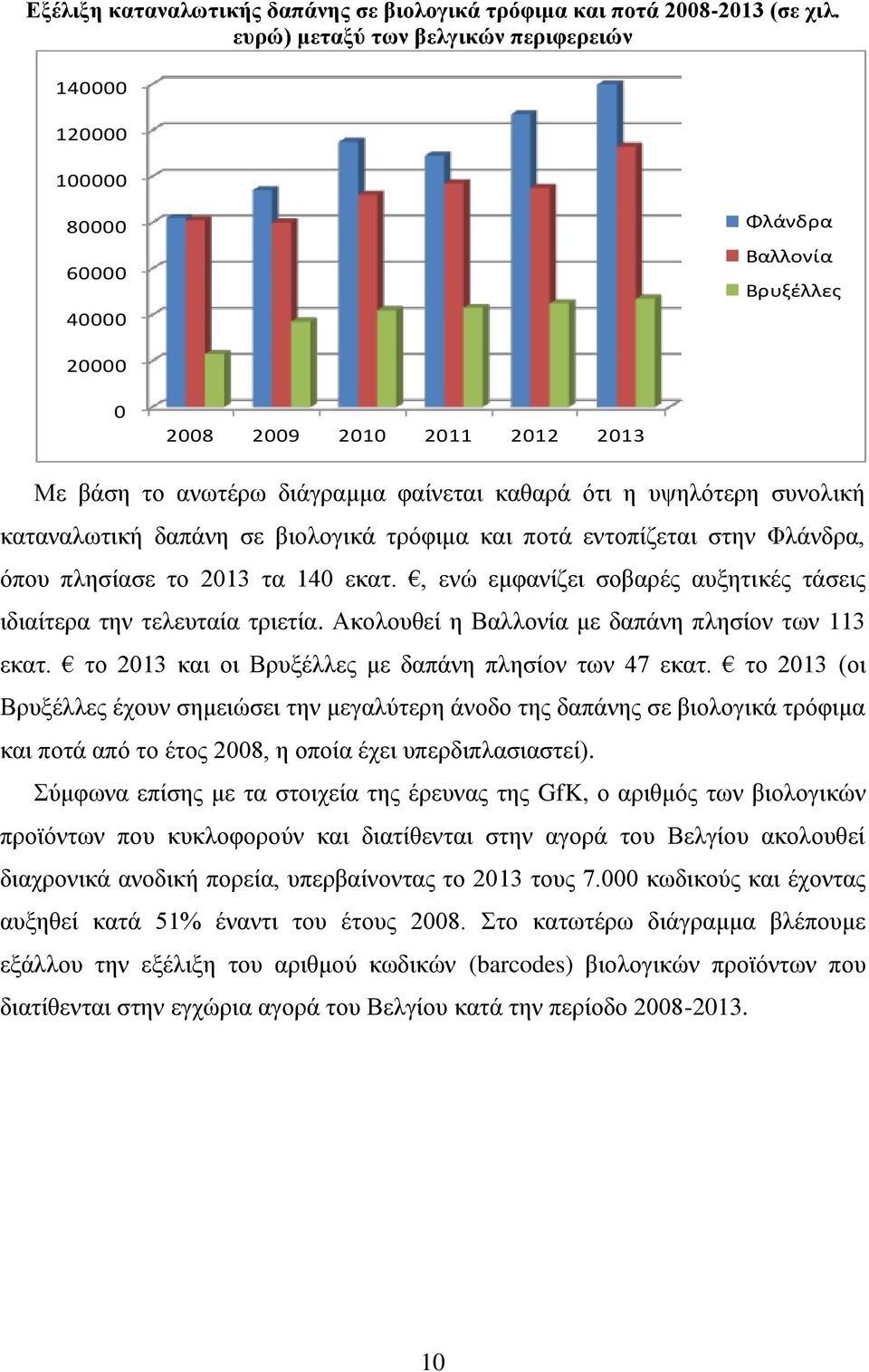 υψηλότερη συνολική καταναλωτική δαπάνη σε βιολογικά τρόφιμα και ποτά εντοπίζεται στην Φλάνδρα, όπου πλησίασε το 2013 τα 140 εκατ.