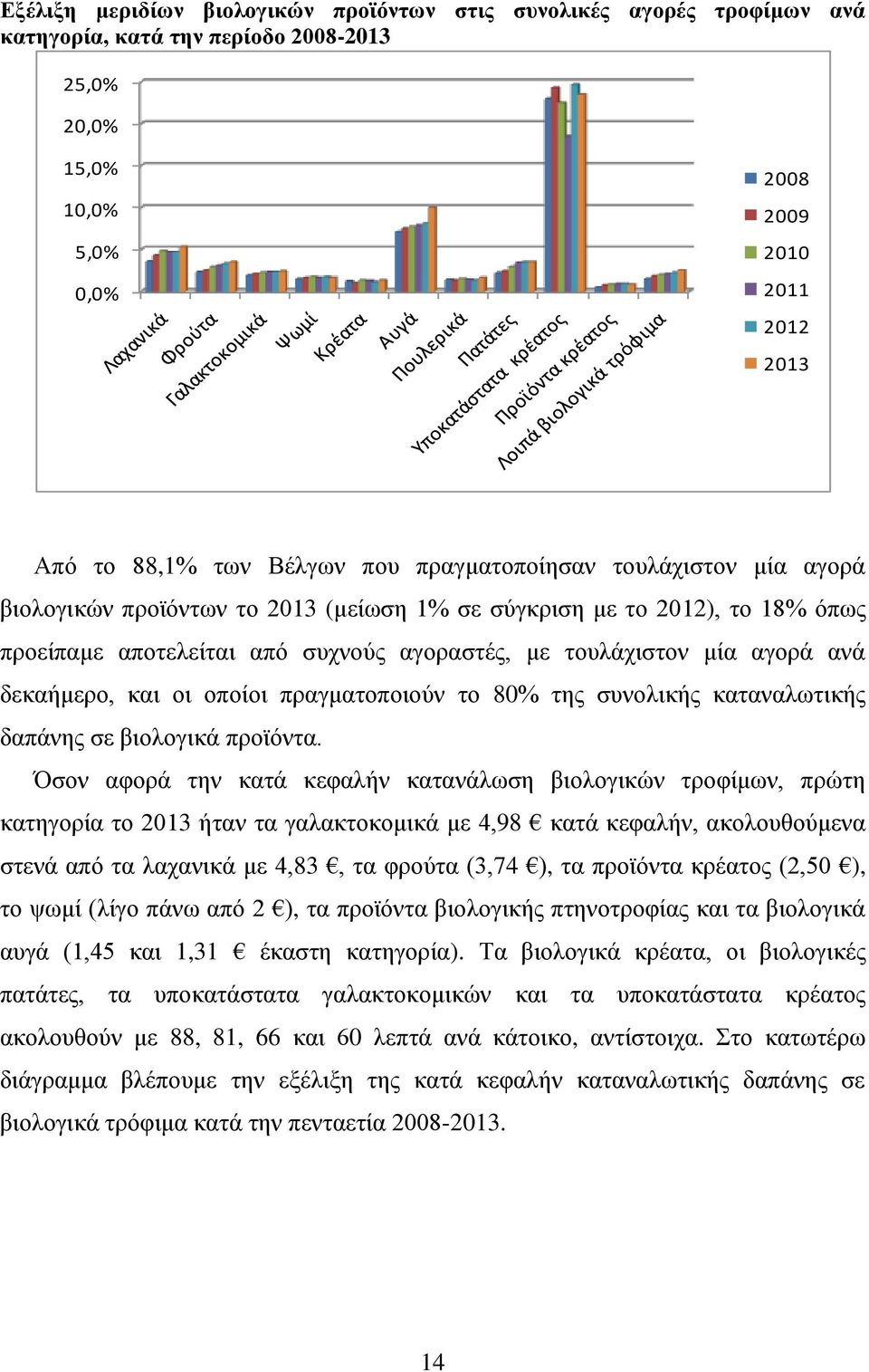 δεκαήμερο, και οι οποίοι πραγματοποιούν το 80% της συνολικής καταναλωτικής δαπάνης σε βιολογικά προϊόντα.