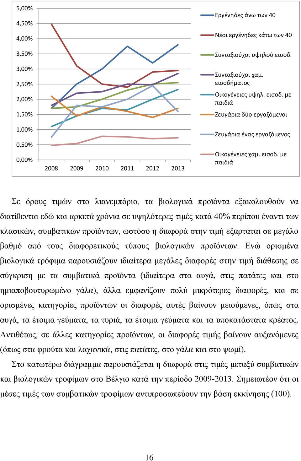 με παιδιά Ζευγάρια δύο εργαζόμενοι Ζευγάρια ένας εργαζόμενος Οικογένειες χαμ. εισοδ.