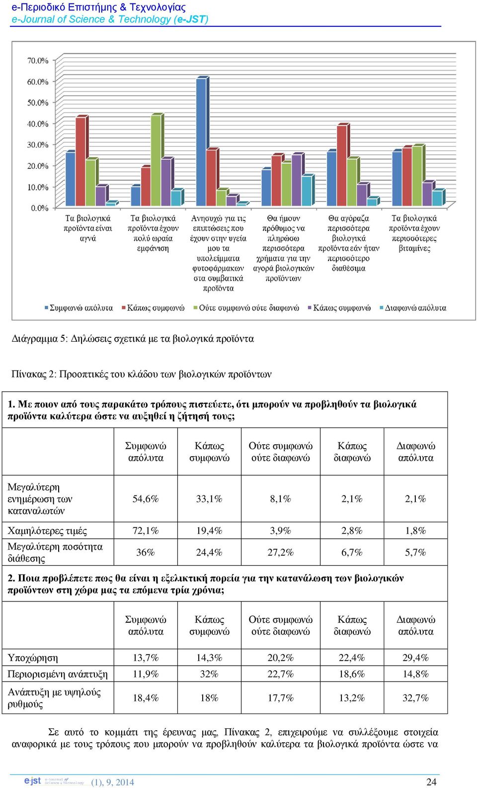 διαφωνώ Διαφωνώ απόλυτα Μεγαλύτερη ενημέρωση των καταναλωτών 54,6% 33,1% 8,1% 2,1% 2,1% Χαμηλότερες τιμές 72,1% 19,4% 3,9% 2,8% 1,8% Μεγαλύτερη ποσότητα διάθεσης 36% 24,4% 27,2% 6,7% 5,7% 2.