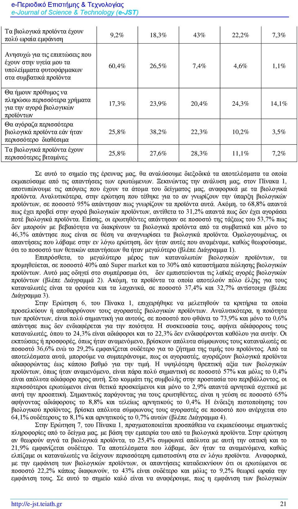 7,4% 4,6% 1,1% 17,3% 23,9% 20,4% 24,3% 14,1% 25,8% 38,2% 22,3% 10,2% 3,5% 25,8% 27,6% 28,3% 11,1% 7,2% Σε αυτό το σημείο της έρευνας μας, θα αναλύσουμε διεξοδικά τα αποτελέσματα τα οποία εκμαιεύσαμε