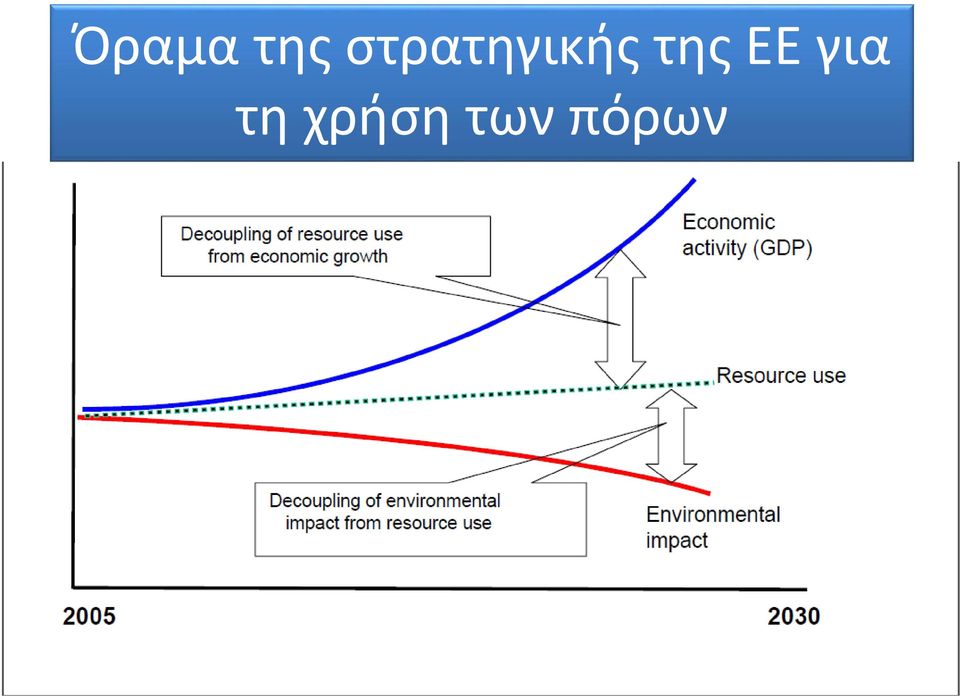 της ΕΕ για