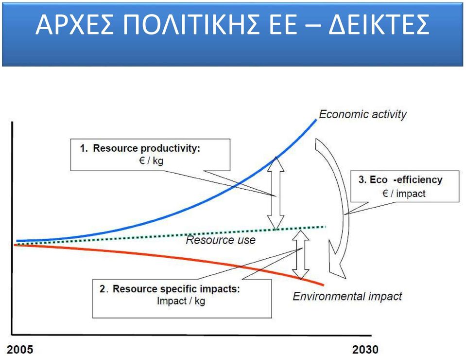 ΕΕ