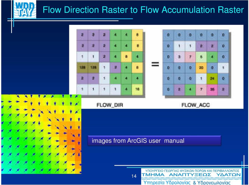 Accumulation Raster