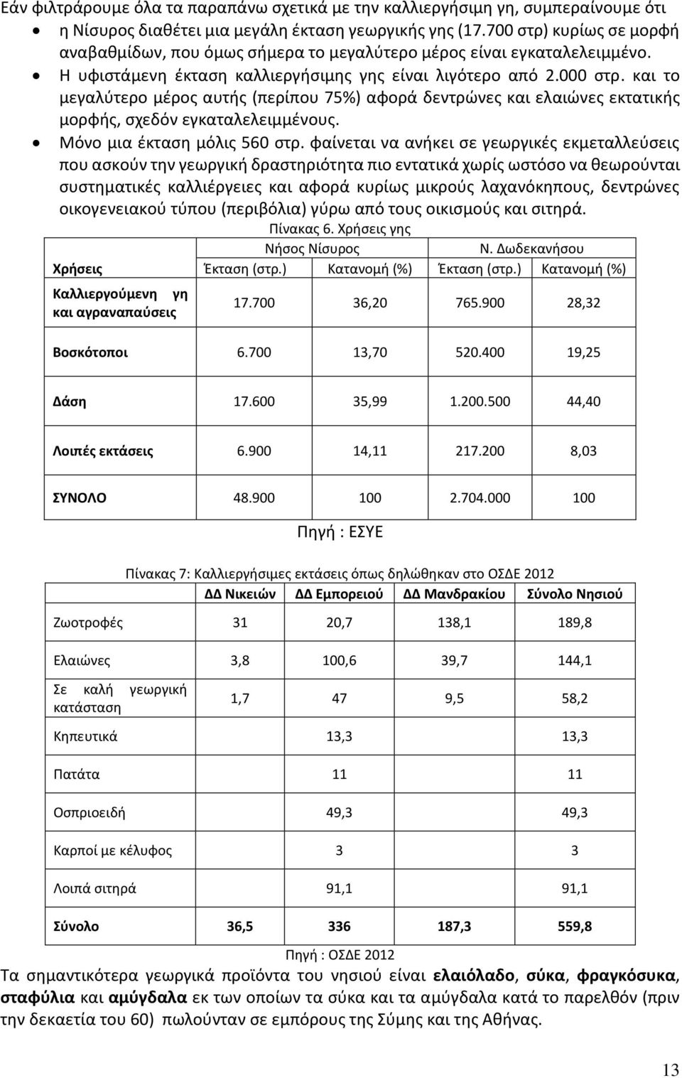 και το μεγαλύτερο μέρος αυτής (περίπου 75%) αφορά δεντρώνες και ελαιώνες εκτατικής μορφής, σχεδόν εγκαταλελειμμένους. Μόνο μια έκταση μόλις 560 στρ.