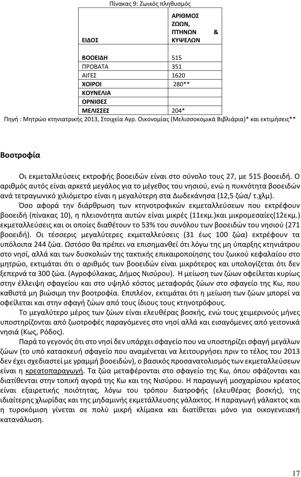 Ο αριθμός αυτός είναι αρκετά μεγάλος για το μέγεθος του νησιού, ενώ η πυκνότητα βοοειδών ανά τετραγωνικό χιλιόμετρο είναι η μεγαλύτερη στα Δωδεκάνησα (12,5 ζώα/ τ.χλμ).