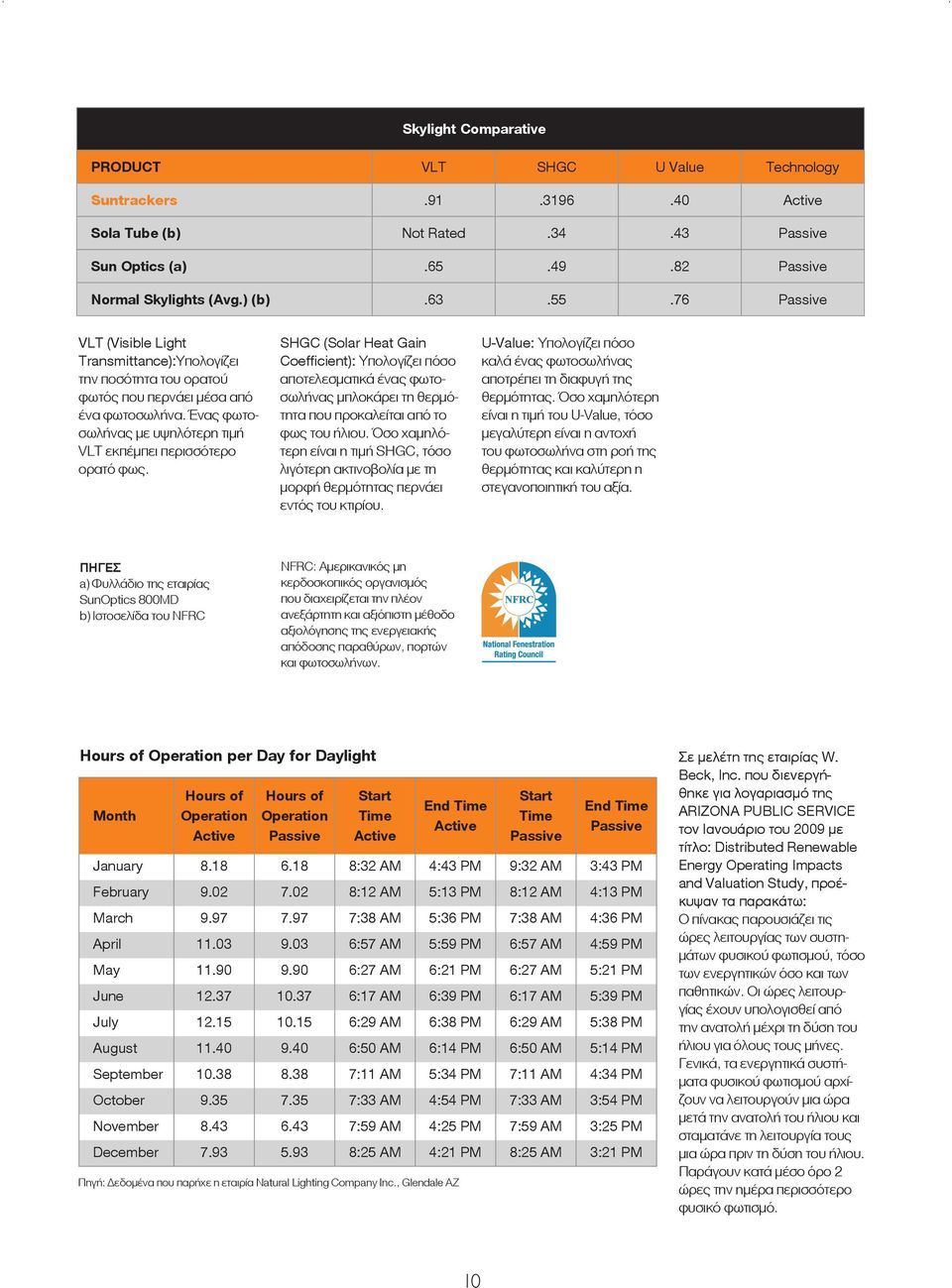 SHGC (Solar Heat Gain Coefficient): Υπολογίζει πόσο αποτελεσματικά ένας φωτοσωλήνας μπλοκάρει τη θερμότητα που προκαλείται από το φως του ήλιου.