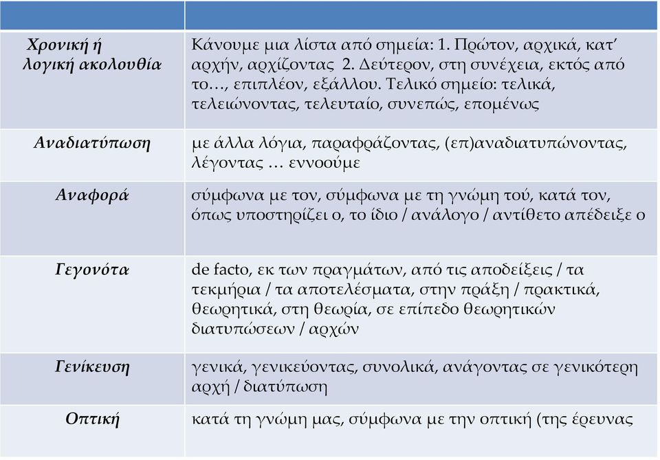 όπως υποστηρίζει ο, το ίδιο / ανάλογο / αντίθετο απέδειξε ο Γεγονότα Γενίκευση Οπτική de facto, εκ των πραγμάτων, από τις αποδείξεις / τα τεκμήρια / τα αποτελέσματα, στην πράξη /