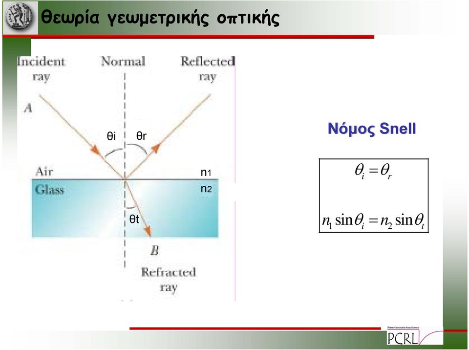 Snell n1 n θ = θ i r