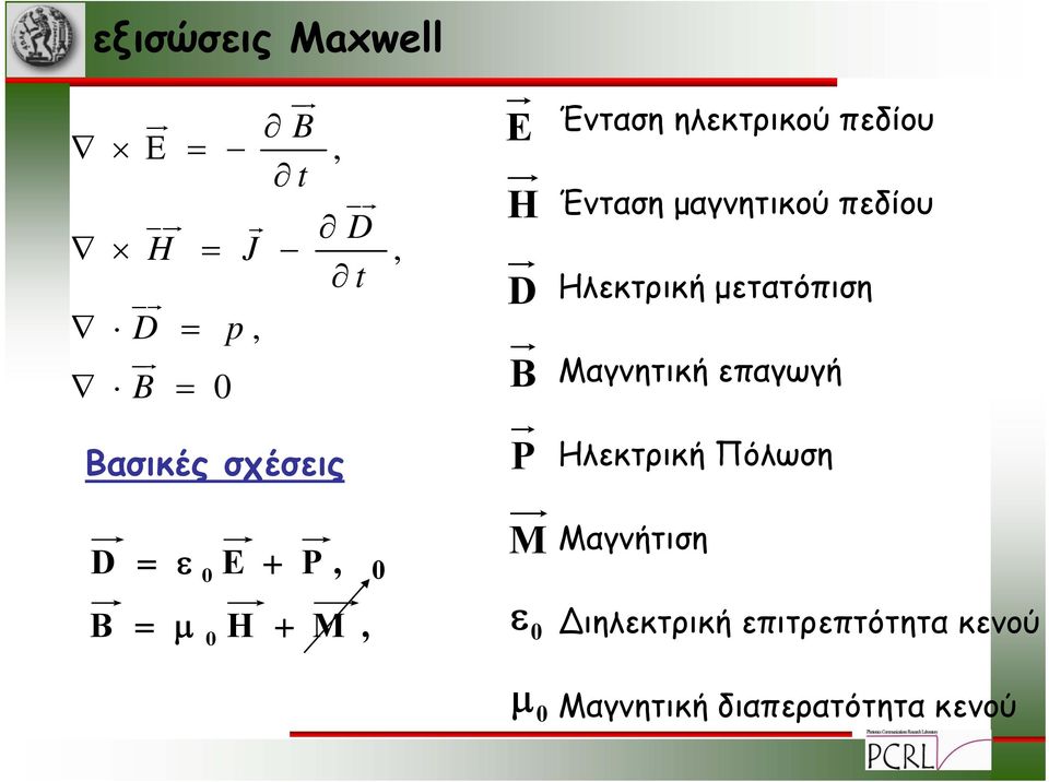 μετατόπιση Μαγνητική επαγωγή Ηλεκτρική Πόλωση D = ε E + P, 0 0 M Μαγνήτιση B =
