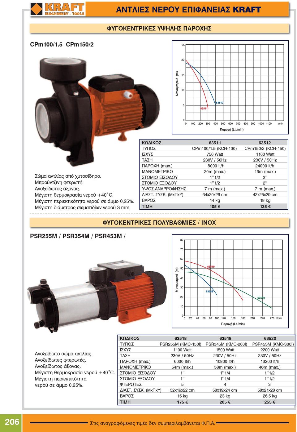 ) 18000 lt/h 24000 lt/h ÌÁÍOÌÅÔÑÉÊO 20m (max.) 19m (max.) ÓÔOÌÉO ÅÉÓÏÄÏÕ 1 1/2 2 ÓÔOÌÉO ÅÎÏÄÏÕ 1 1/2 2 ÕØÏÓ ÁÍÁÑÑÏÖÇÓÇÓ 7 m (max.) 7 m (max.) ΔΙΑΣΤ. ΣΥΣΚ.