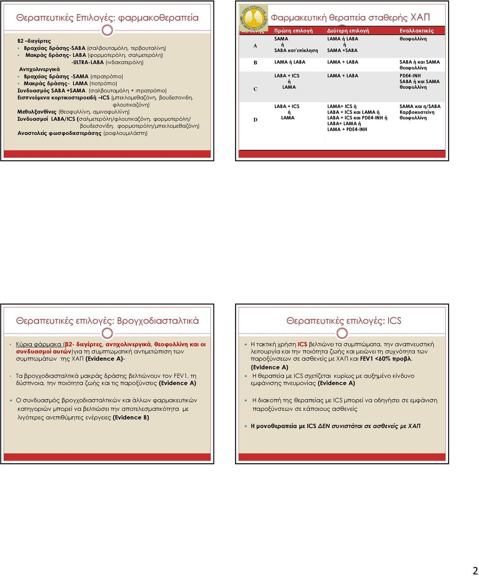 Μεθυλξανθίνες (θεοφυλλίνη, αµινοφυλλίνη) Συνδυασµοί LABA/ICS (σαλµετερόλη/φλουτικαζόνη, φορµοτερόλη/ βουδεσονίδη, φορµοτερόλη/µπεκλοµεθαζόνη) Αναστολείς φωσφοδιεστεράσης (ροφλουµιλάστη) Φαρµακευτική