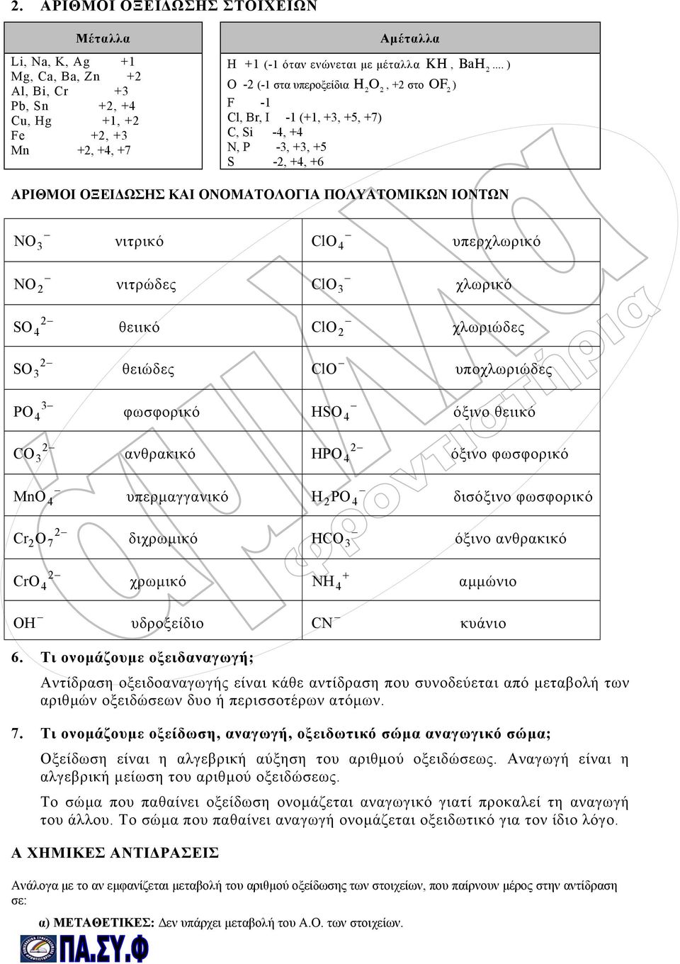 θειικό ClO 4 υπερχλωρικό ClO 3 χλωρικό ClO χλωριώδες SO 3 θειώδες ClO υποχλωριώδες 3 PO 4 φωσφορικό CO 3 ανθρακικό MnO 4 υπερµαγγανικό Cr O 7 διχρωµικό CrO 4 χρωµικό HSO 4 όξινο θειικό HPO 4 όξινο