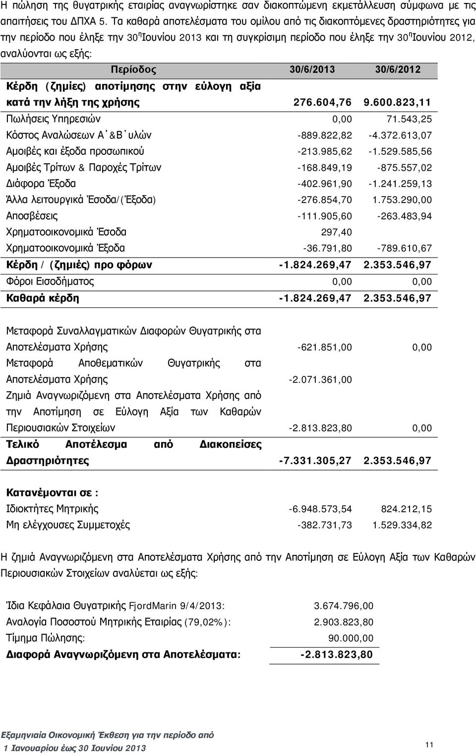 Περίοδος 30/6/2013 30/6/2012 Κέρδη (ζημίες) αποτίμησης στην εύλογη αξία κατά την λήξη της χρήσης 276.604,76 9.600.823,11 Πωλήσεις Υπηρεσιών 0,00 71.543,25 Κόστος Αναλώσεων Α &Β υλών -889.822,82-4.372.