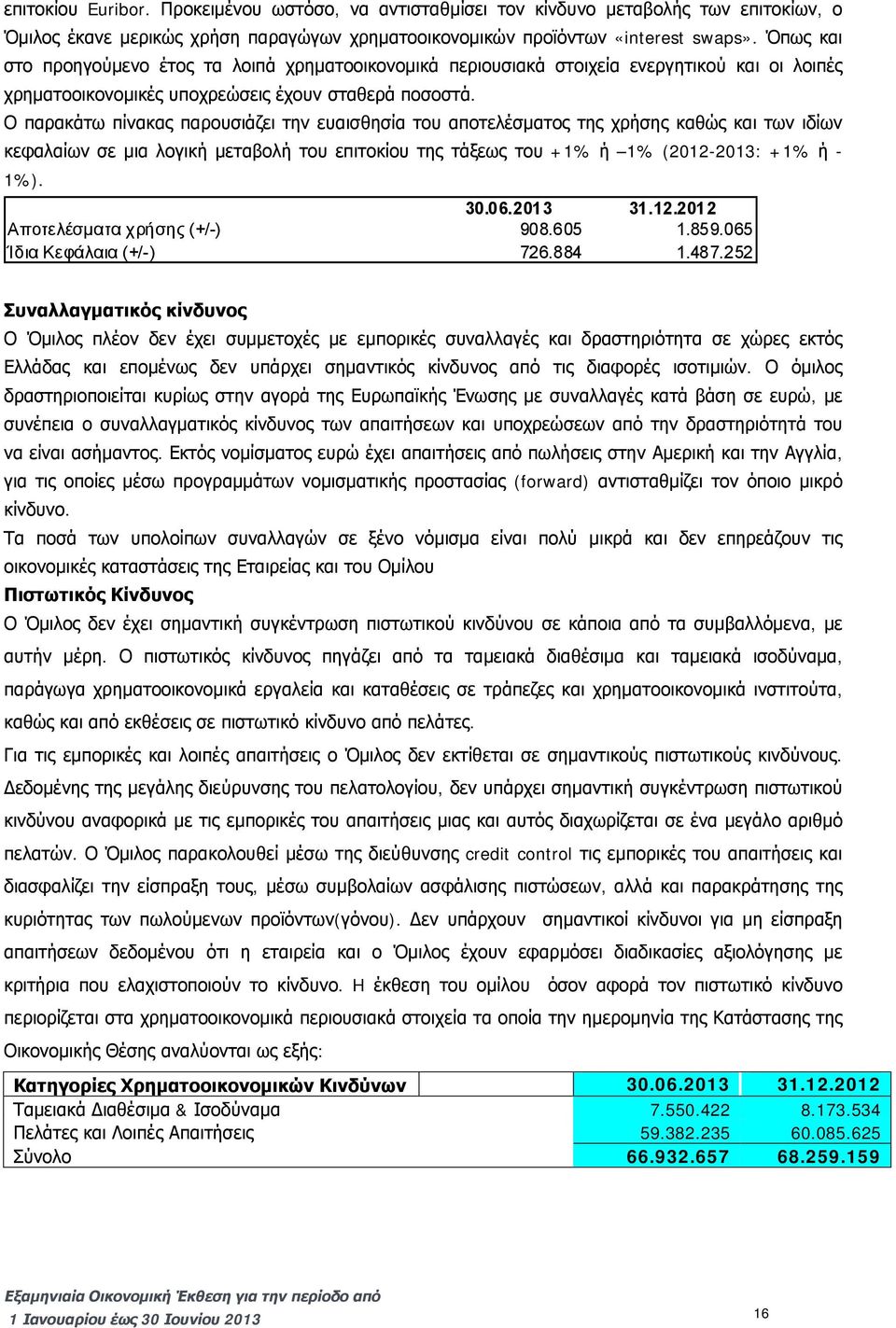 Ο παρακάτω πίνακας παρουσιάζει την ευαισθησία του αποτελέσματος της χρήσης καθώς και των ιδίων κεφαλαίων σε μια λογική μεταβολή του επιτοκίου της τάξεως του +1% ή 1% (2012-2013: +1% ή - 1%). 30.06.