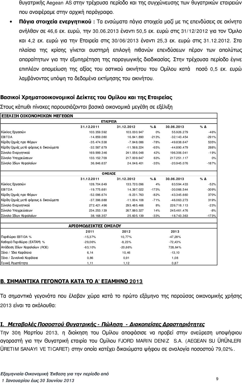 ευρώ για την Εταιρεία στις 30/06/2013 έναντι 25,3 εκ. ευρώ στις 31.12.2012.