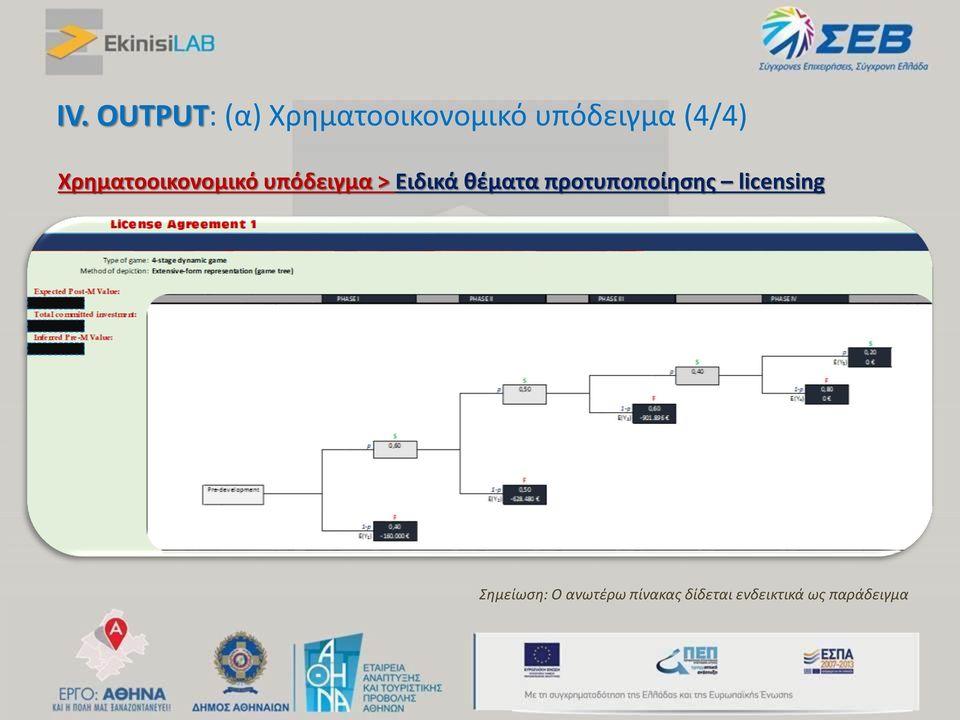 θέματα προτυποποίησης licensing Σημείωση: Ο