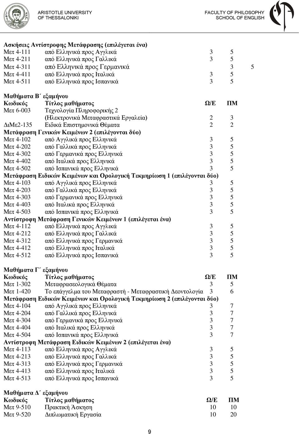 Γενικών Κειμένων 2 (επιλέγονται δύο) Μετ 4-102 από Αγγλικά προς Ελληνικά 3 5 Μετ 4-202 από Γαλλικά προς Ελληνικά 3 5 Μετ 4-302 από Γερμανικά προς Ελληνικά 3 5 Μετ 4-402 από Ιταλικά προς Ελληνικά 3 5