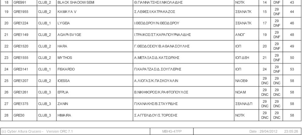 ΚΑΤΣΩΡΧΗΣ ΙΟΠ ΔΕΗ 21 24 GRE3141 CLUB_1 FISKARDO Π.ΚΑΡΑΤΖΑΣ/Δ.ΣΟΥΓΛΕΡΗΣ ΙΟΠ 24 25 GRE1207 CLUB_2 IOESSA Α.ΛΙΟΓΑΣ/Κ.ΠΑΣΚΟΥΑΛΙΝ ΝΑΟΕΦ 26 GRE1261 CLUB_3 EFPLIA Β.ΝΙΚΗΦΟΡΟΣ/Κ.