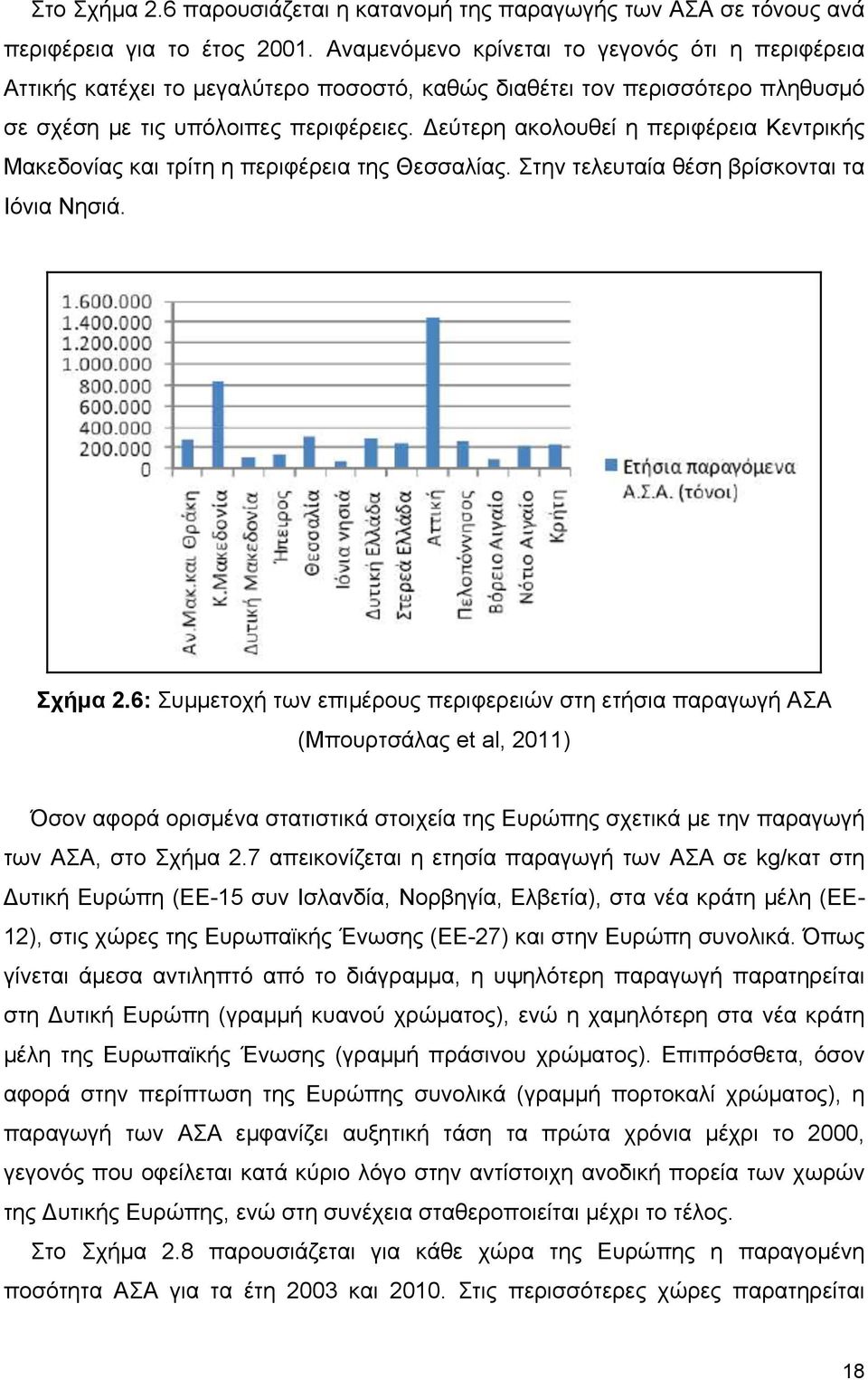 Δεύτερη ακολουθεί η περιφέρεια Κεντρικής Μακεδονίας και τρίτη η περιφέρεια της Θεσσαλίας. Στην τελευταία θέση βρίσκονται τα Ιόνια Νησιά. Σχήµα 2.