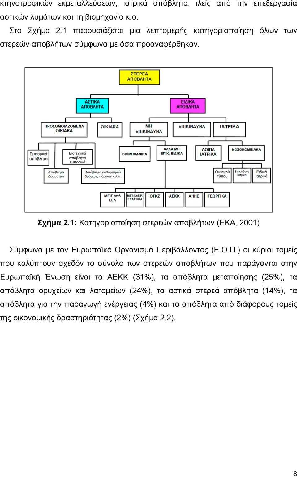 1: Κατηγοριοποίηση στερεών αποβλήτων (ΕΚΑ, 2001) Σύµφωνα µε τον Ευρωπαϊκό Οργανισµό Πε