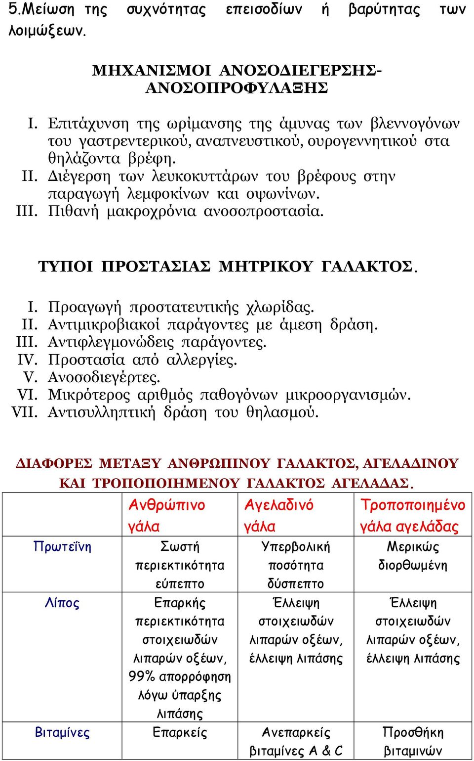 ιέγερση των λευκοκυττάρων του βρέφους στην παραγωγή λεµφοκίνων και οψωνίνων. III. Πιθανή µακροχρόνια ανοσοπροστασία. ΤΥΠΟΙ ΠΡΟΣΤΑΣΙΑΣ ΜΗΤΡΙΚΟΥ ΓΑΛΑΚΤΟΣ. I. Προαγωγή προστατευτικής χλωρίδας. II. Αντιµικροβιακοί παράγοντες µε άµεση δράση.