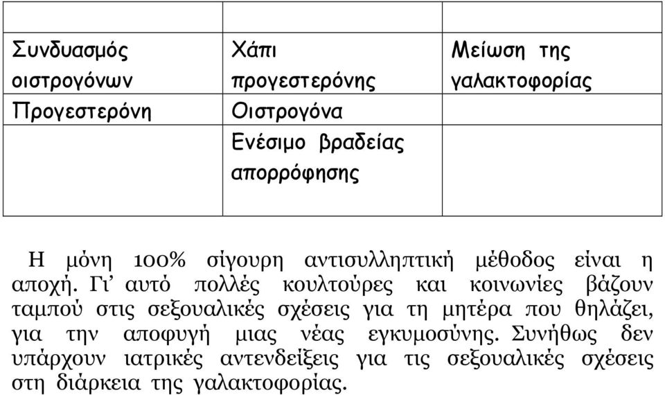 Γι αυτό πολλές κουλτούρες και κοινωνίες βάζουν ταµπού στις σεξουαλικές σχέσεις για τη µητέρα που θηλάζει,