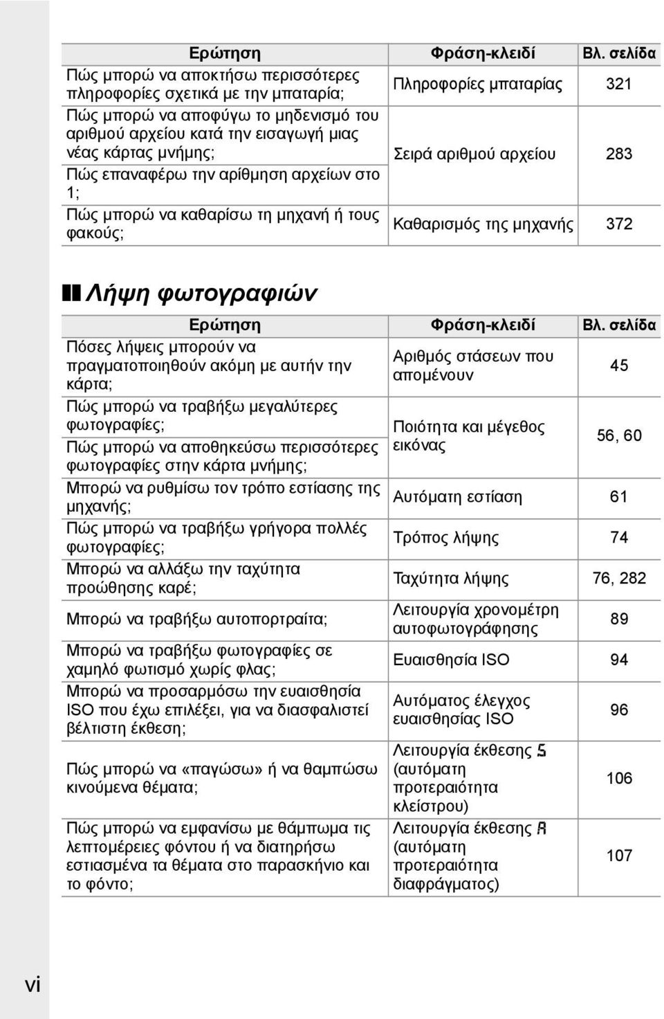 μνήμης; Σειρά αριθμού αρχείου 283 Πώς επαναφέρω την αρίθμηση αρχείων στο 1; Πώς μπορώ να καθαρίσω τη μηχανή ή τους Καθαρισμός της μηχανής φακούς; 372 Λήψη φωτογραφιών  σελίδα Πόσες λήψεις μπορούν να