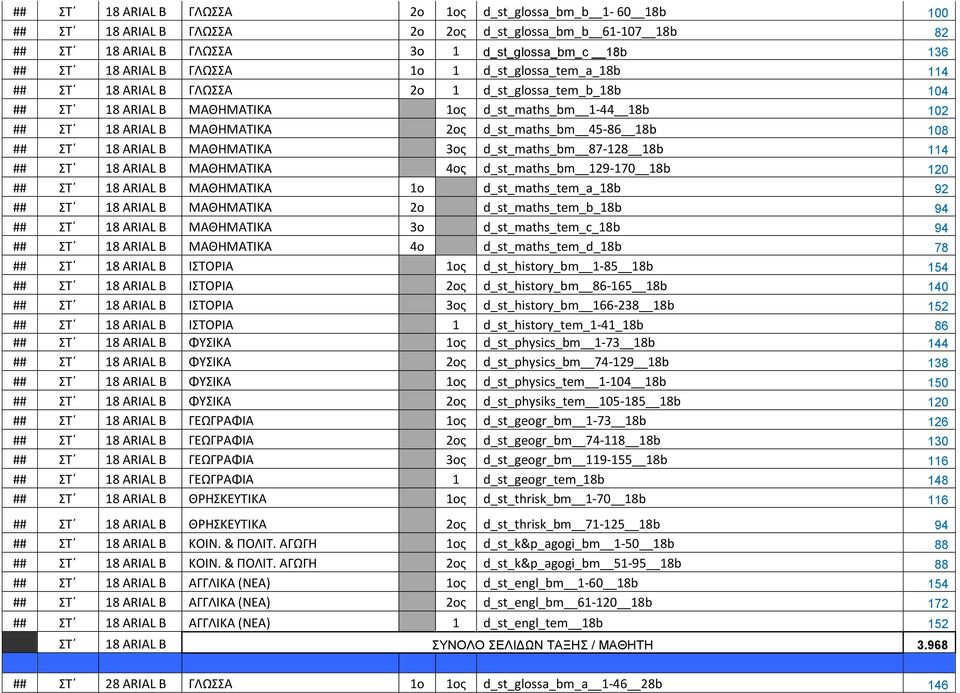 45-86 18b 108 ## ΣΤ 18 ARIAL Β ΜΑΘΗΜΑΤΙΚΑ 3ος d_st_maths_bm 87-1 18b 114 ## ΣΤ 18 ARIAL Β ΜΑΘΗΜΑΤΙΚΑ 4ος d_st_maths_bm 129-170 18b 120 ## ΣΤ 18 ARIAL Β ΜΑΘΗΜΑΤΙΚΑ 1ο d_st_maths_tem_a_18b 92 ## ΣΤ 18