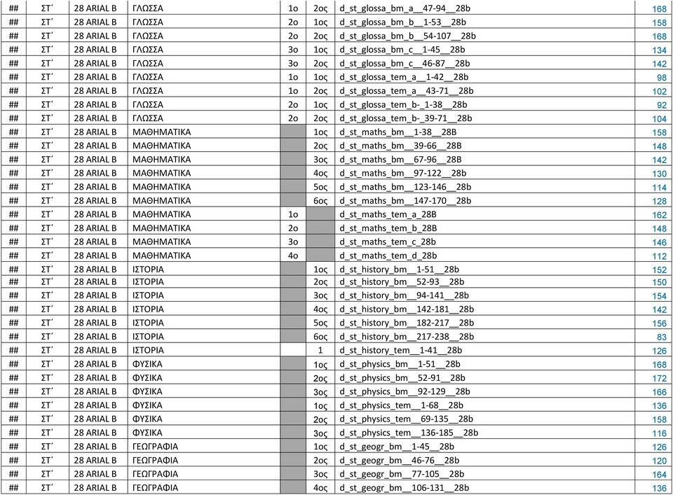 ## ΣΤ ARIAL Β ΓΛΩΣΣΑ 2ο 1ος d_st_glossa_tem_b-_1-38 b 92 ## ΣΤ ARIAL Β ΓΛΩΣΣΑ 2ο 2ος d_st_glossa_tem_b-_39-71 b 104 ## ΣΤ ARIAL Β ΜΑΘΗΜΑΤΙΚΑ 1ος d_st_maths_bm 1-38 B 158 ## ΣΤ ARIAL Β ΜΑΘΗΜΑΤΙΚΑ 2ος