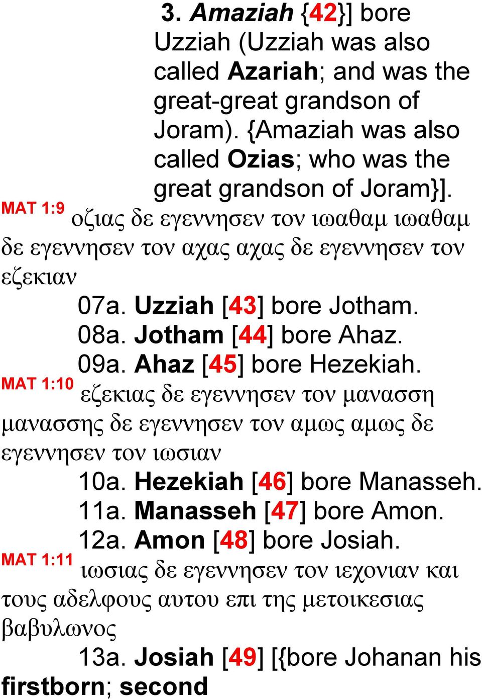 Ahaz [45] bore Hezekiah. MAT 1:10 εζεκιας δε εγεννησεν τον μανασση μανασσης δε εγεννησεν τον αμως αμως δε εγεννησεν τον ιωσιαν 10a. Hezekiah [46] bore Manasseh. 11a.